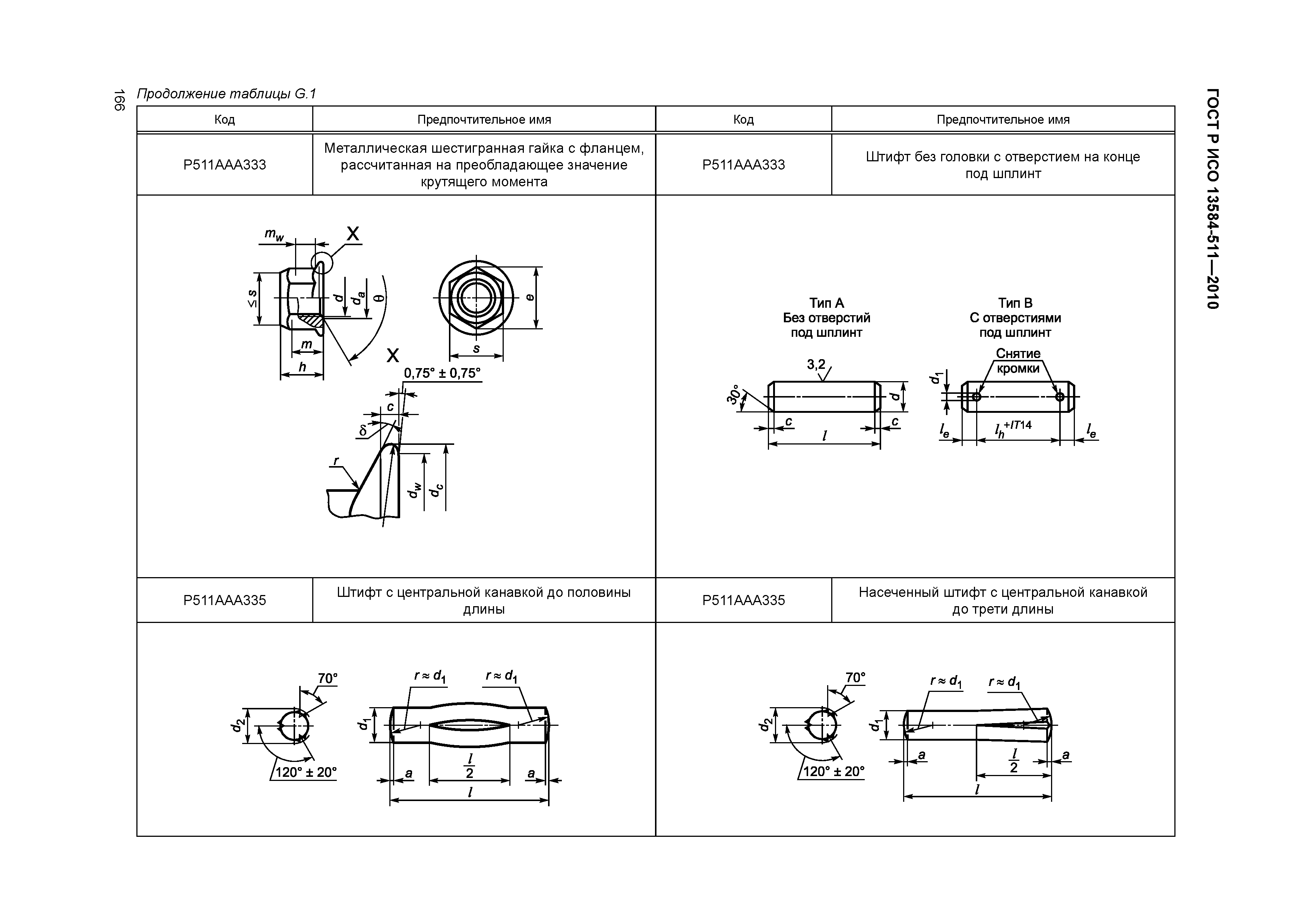 ГОСТ Р ИСО 13584-511-2010
