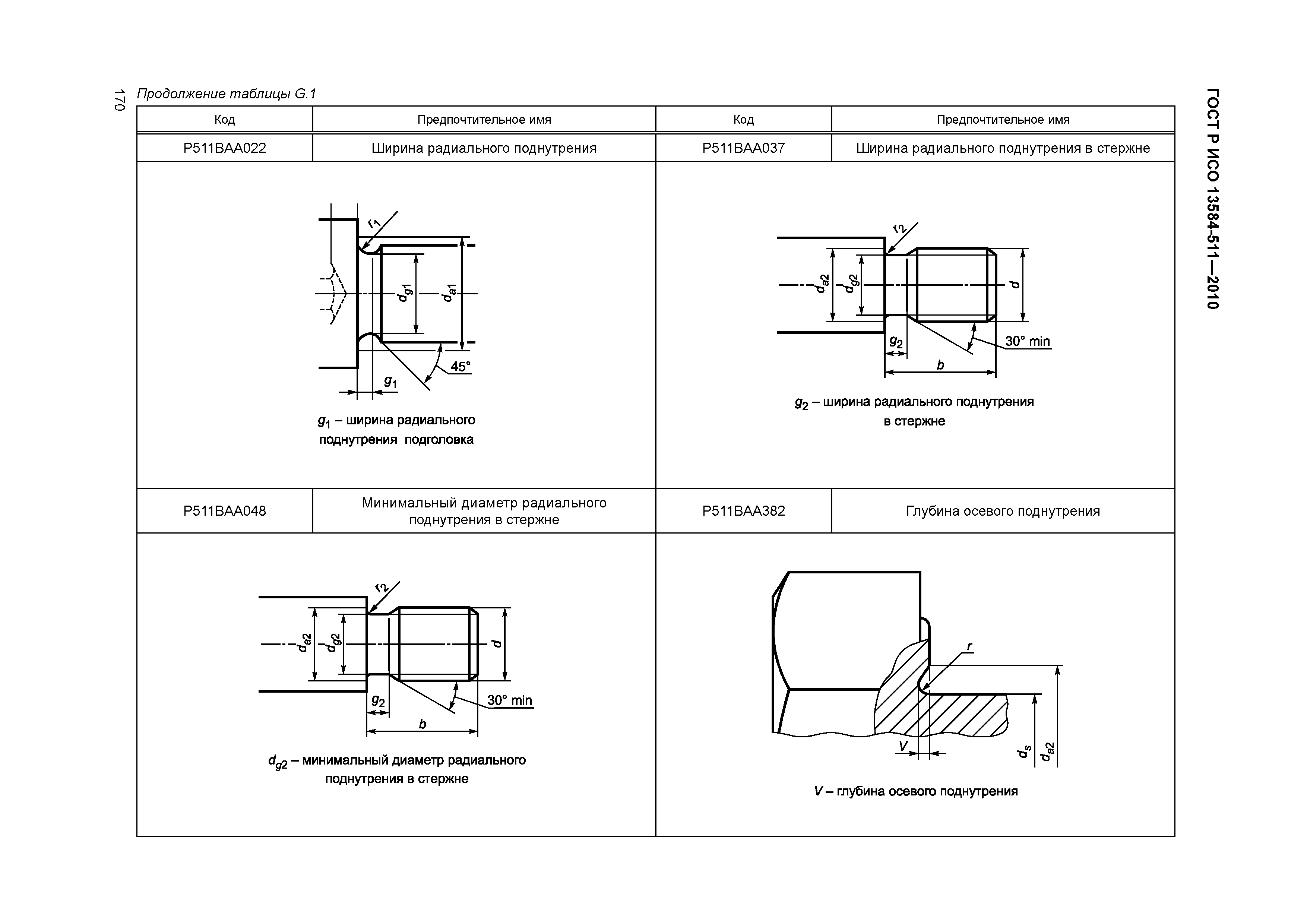 ГОСТ Р ИСО 13584-511-2010