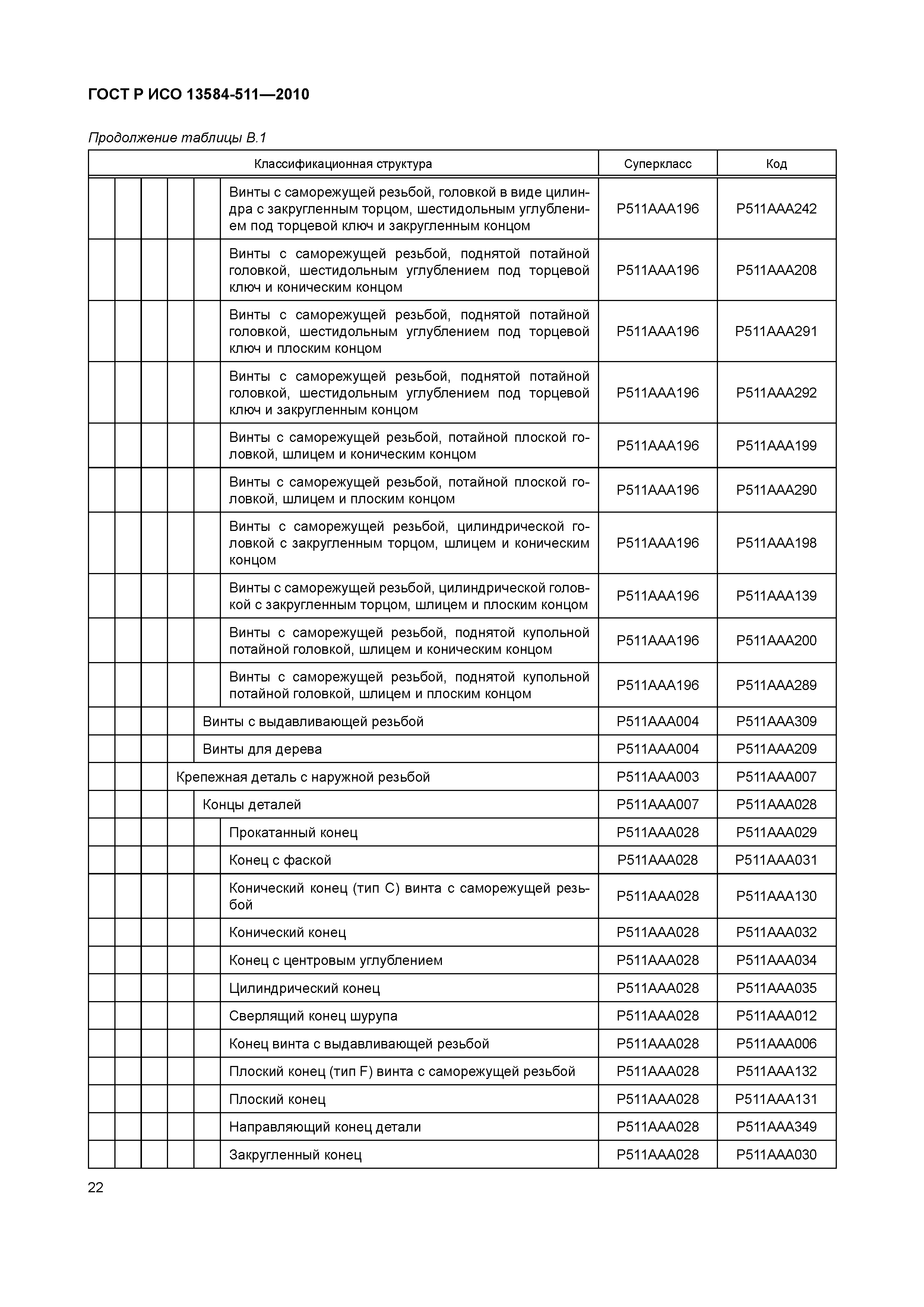 ГОСТ Р ИСО 13584-511-2010