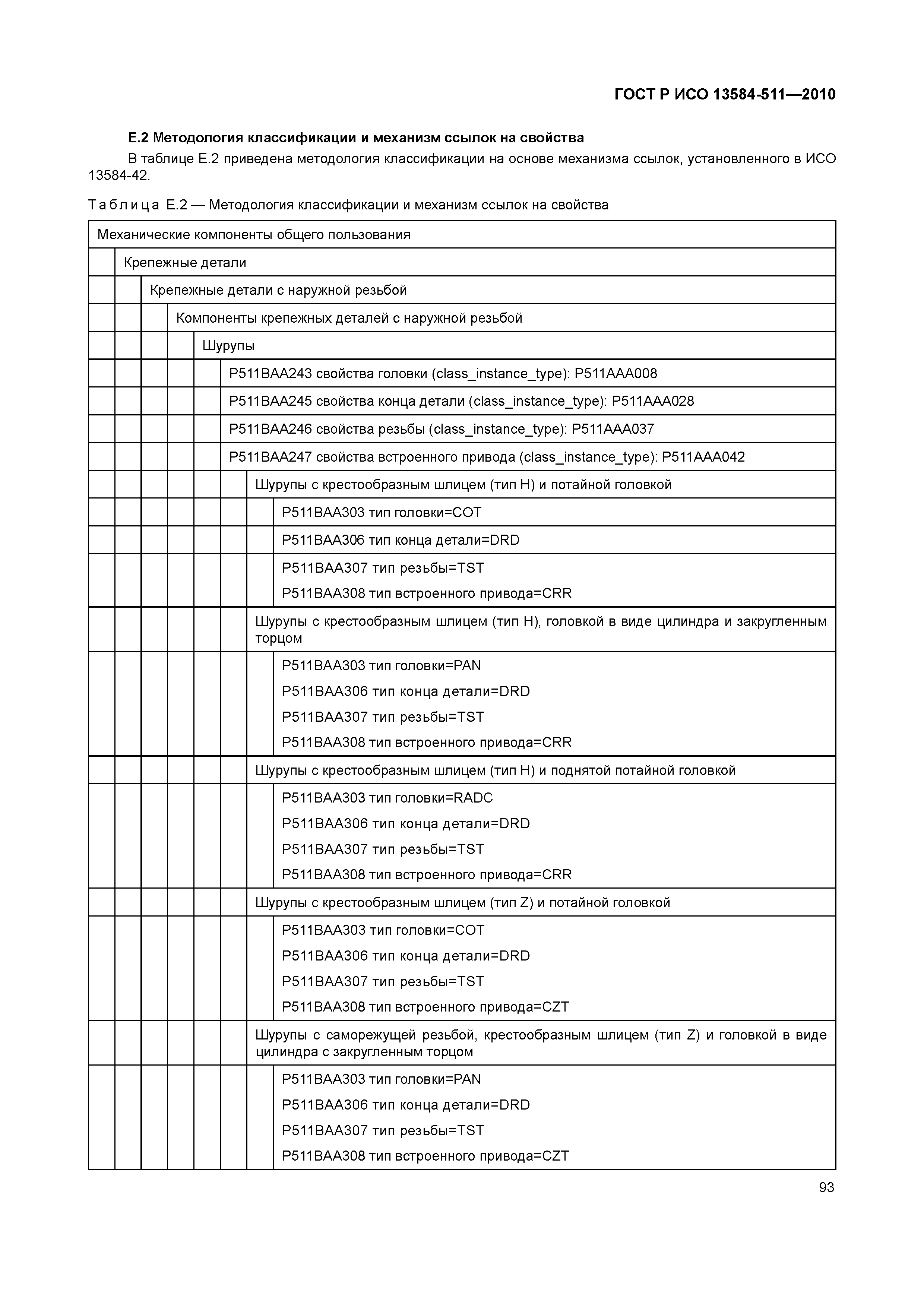 ГОСТ Р ИСО 13584-511-2010