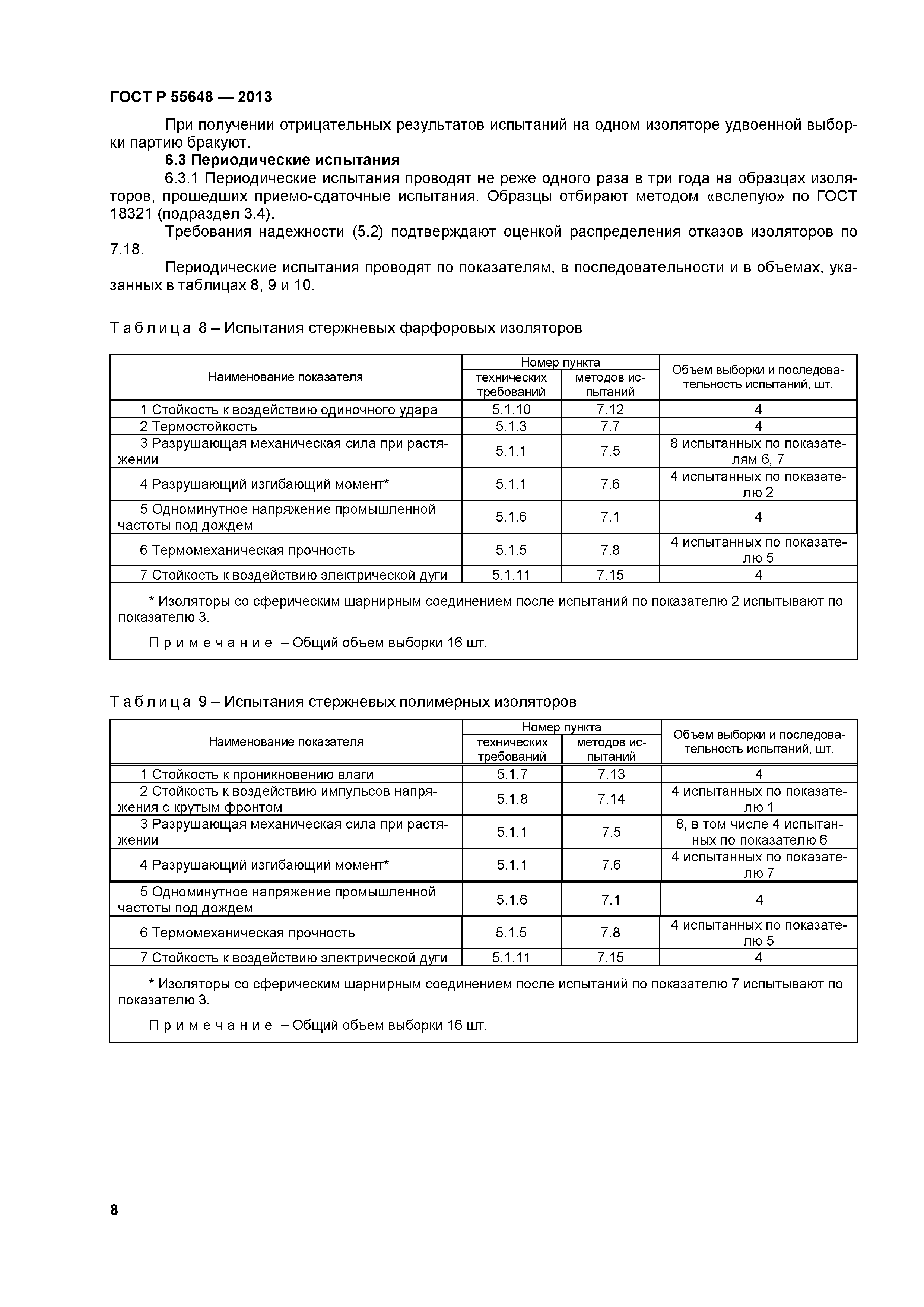 ГОСТ Р 55648-2013