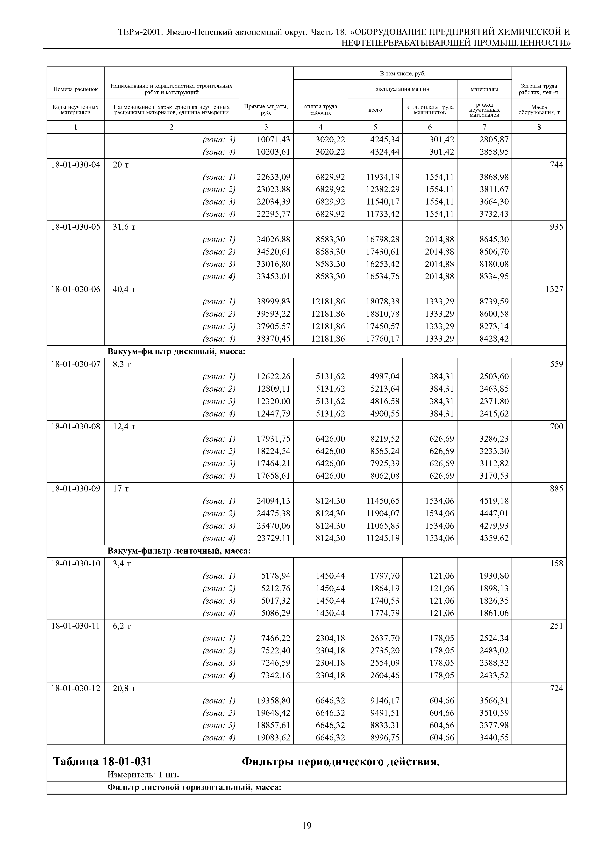 ТЕРм Ямало-Ненецкий автономный округ 18-2001