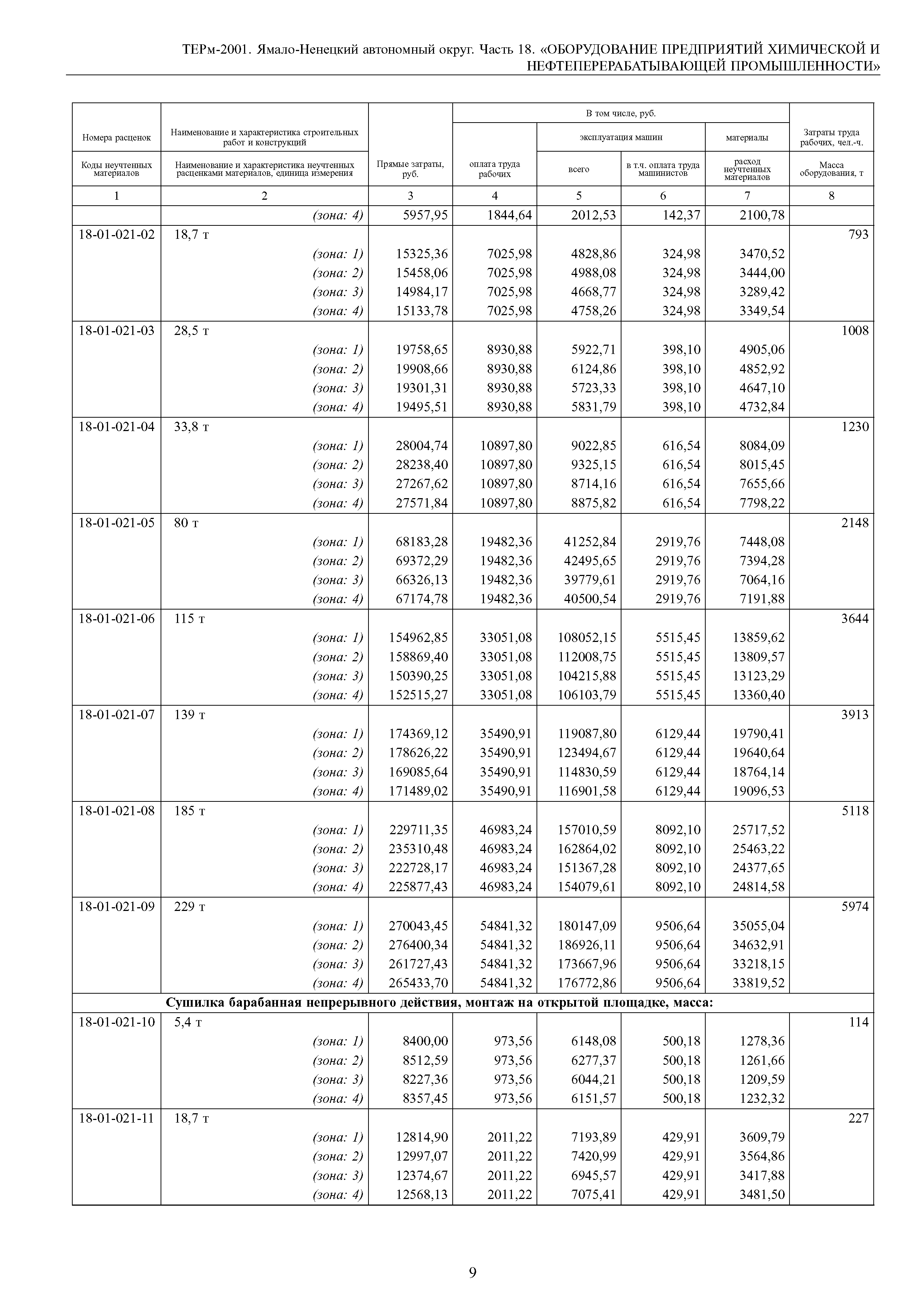 ТЕРм Ямало-Ненецкий автономный округ 18-2001