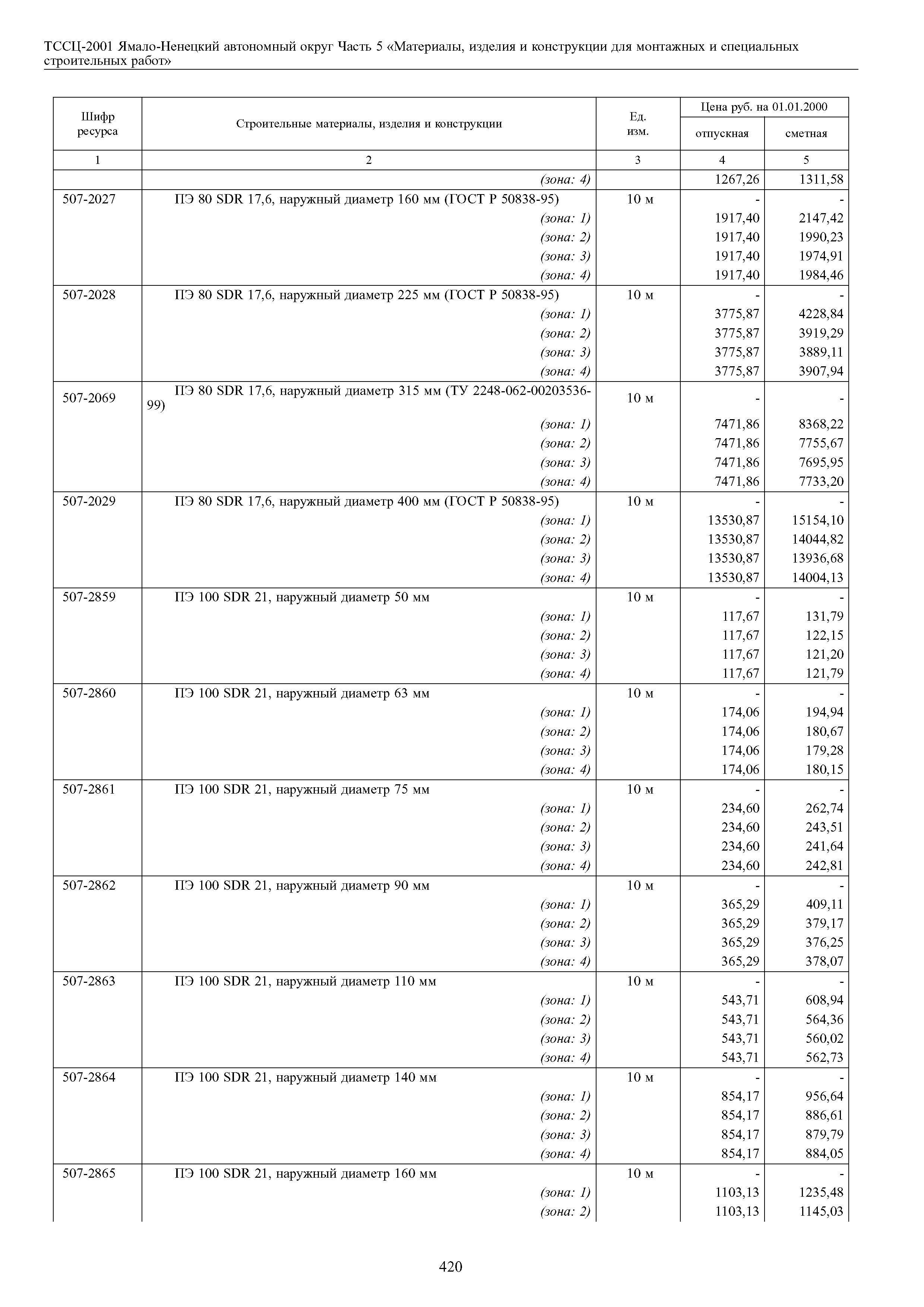 ТССЦ Ямало-Ненецкий автономный округ 05-2001