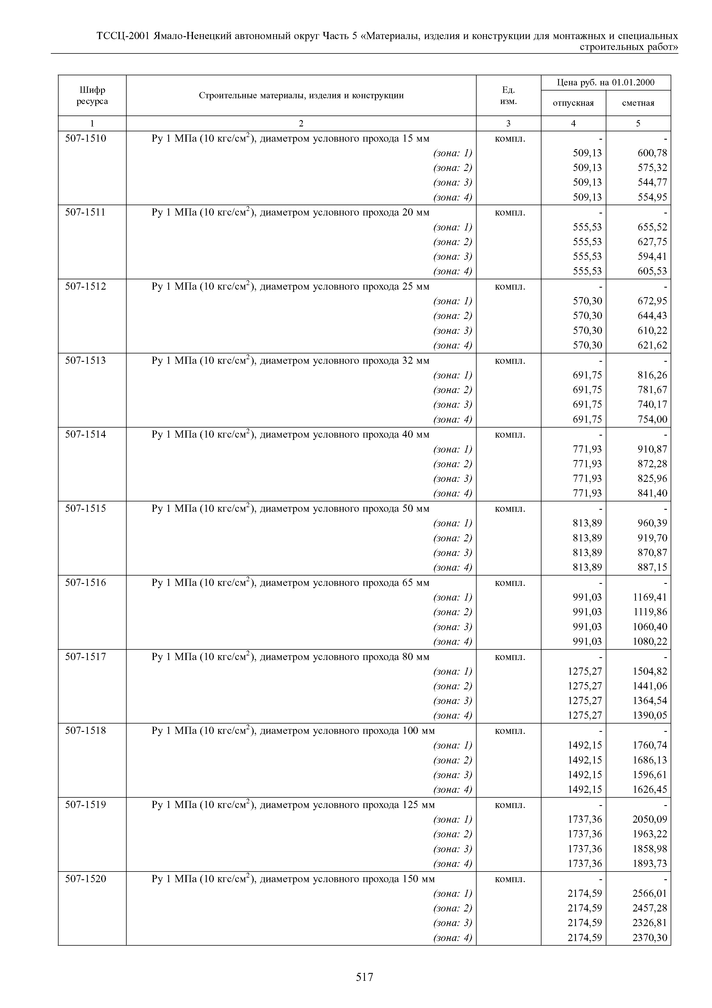 ТССЦ Ямало-Ненецкий автономный округ 05-2001