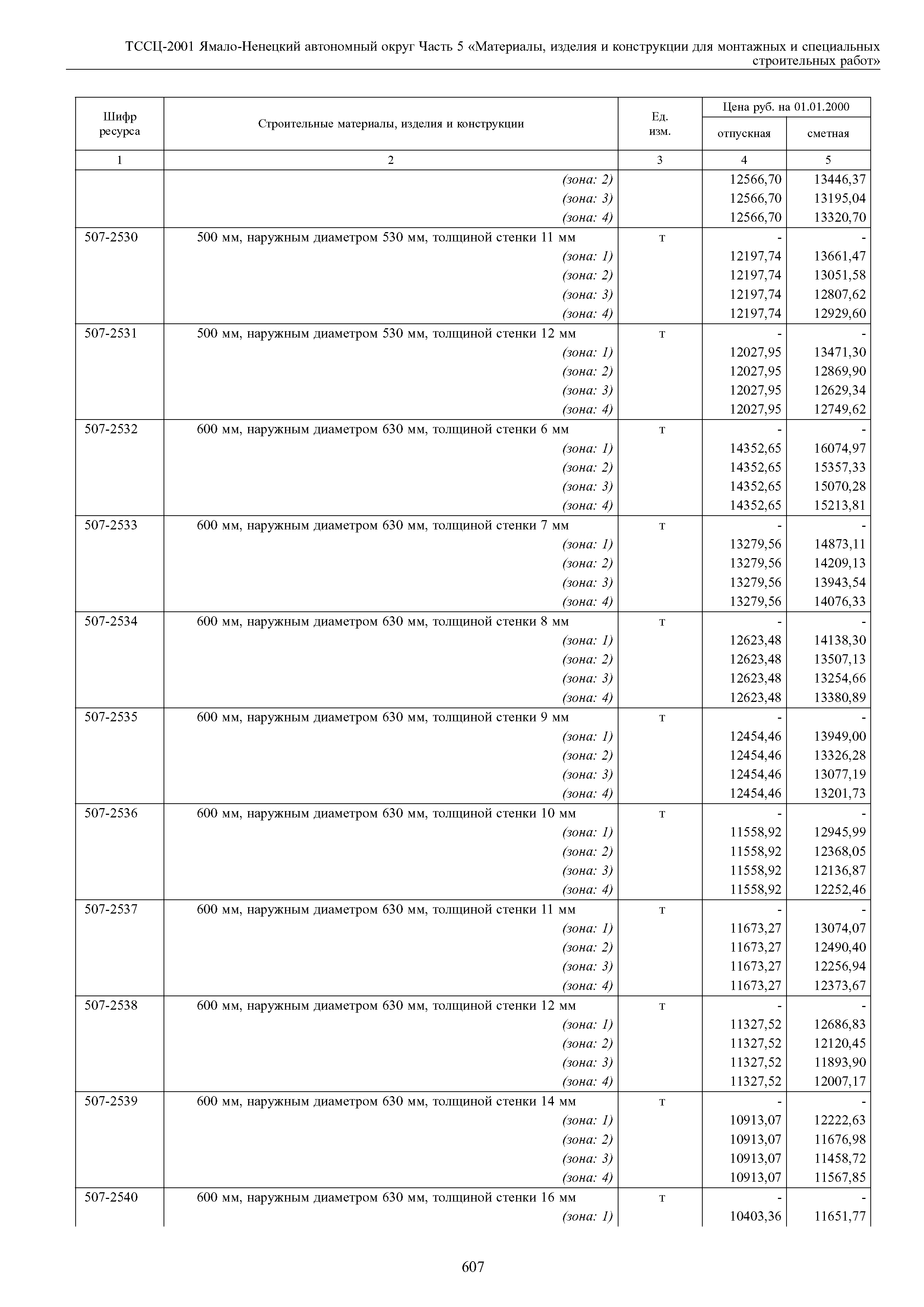 ТССЦ Ямало-Ненецкий автономный округ 05-2001