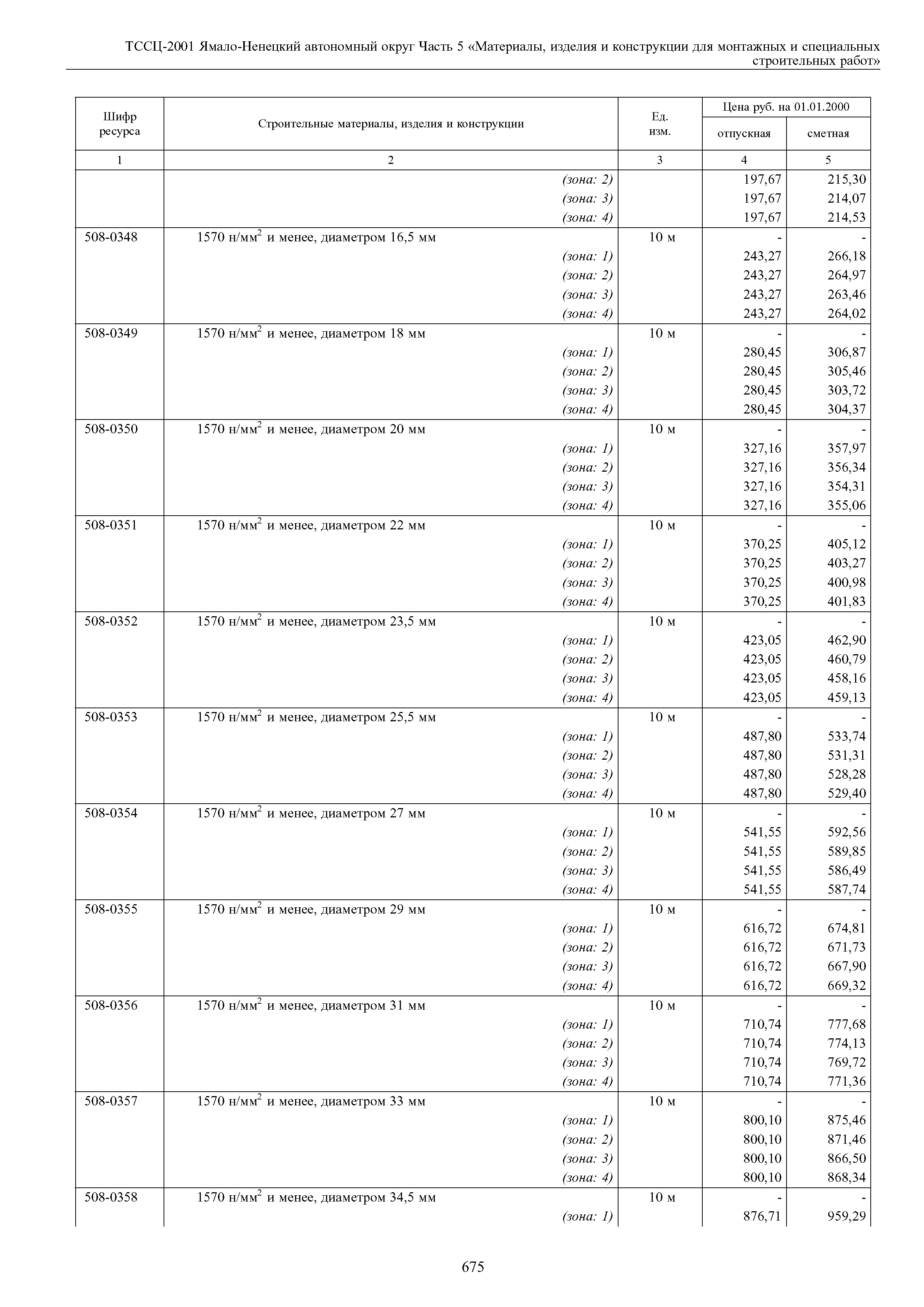 ТССЦ Ямало-Ненецкий автономный округ 05-2001