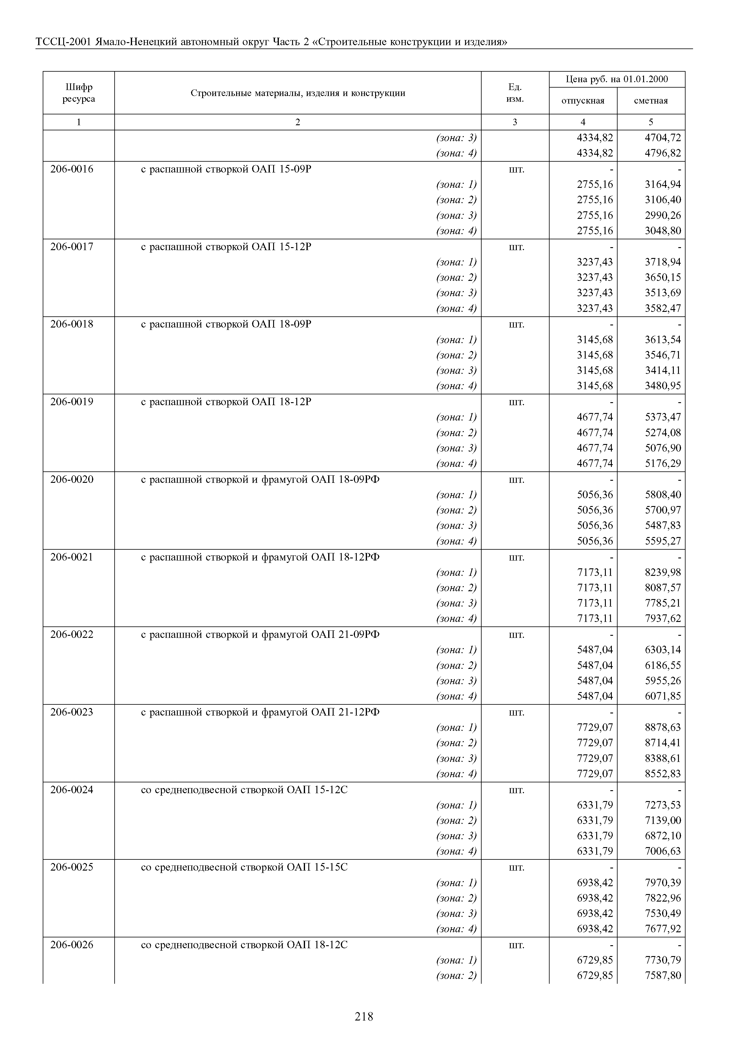 ТССЦ Ямало-Ненецкий автономный округ 02-2001