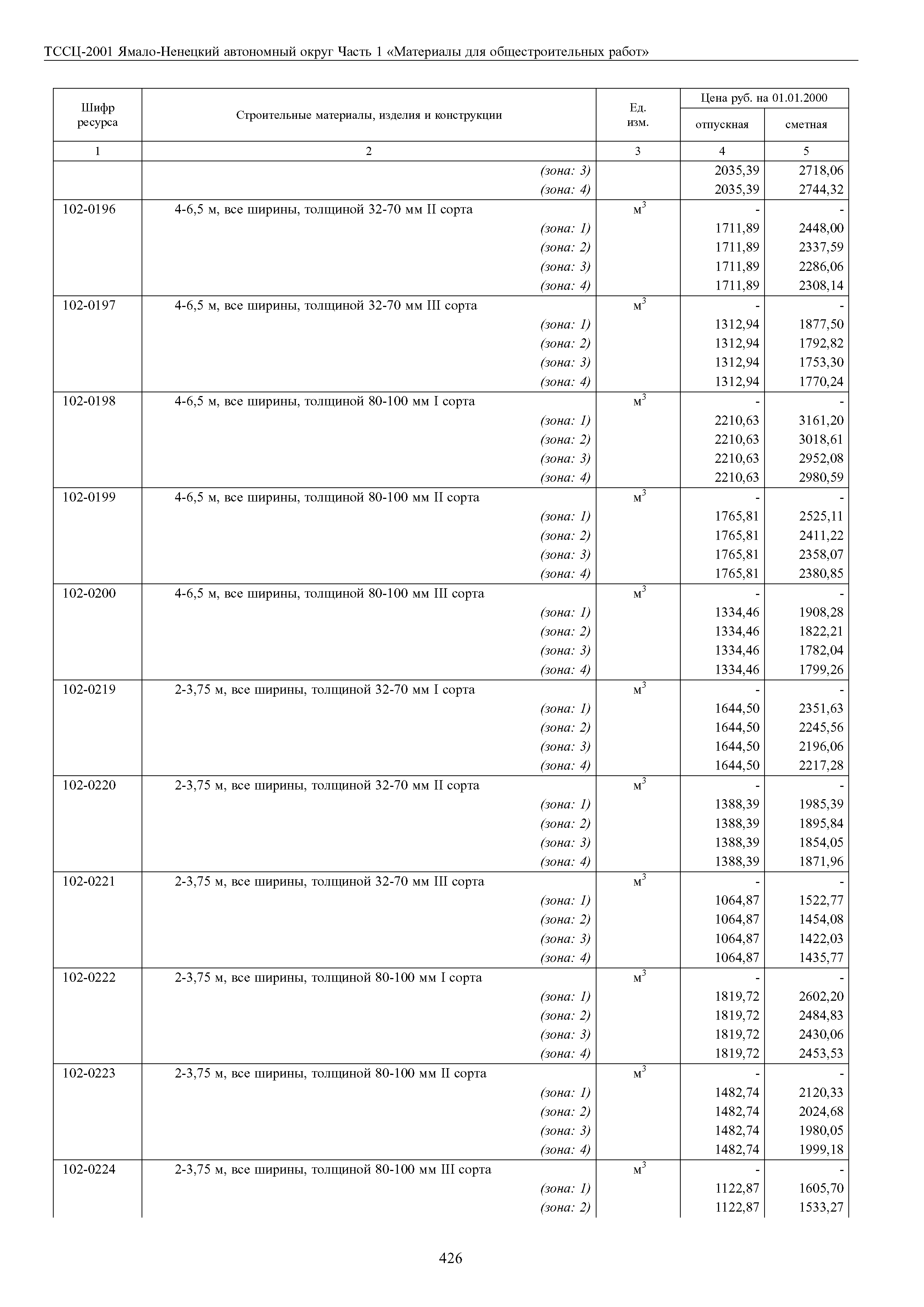 ТССЦ Ямало-Ненецкий автономный округ 01-2001