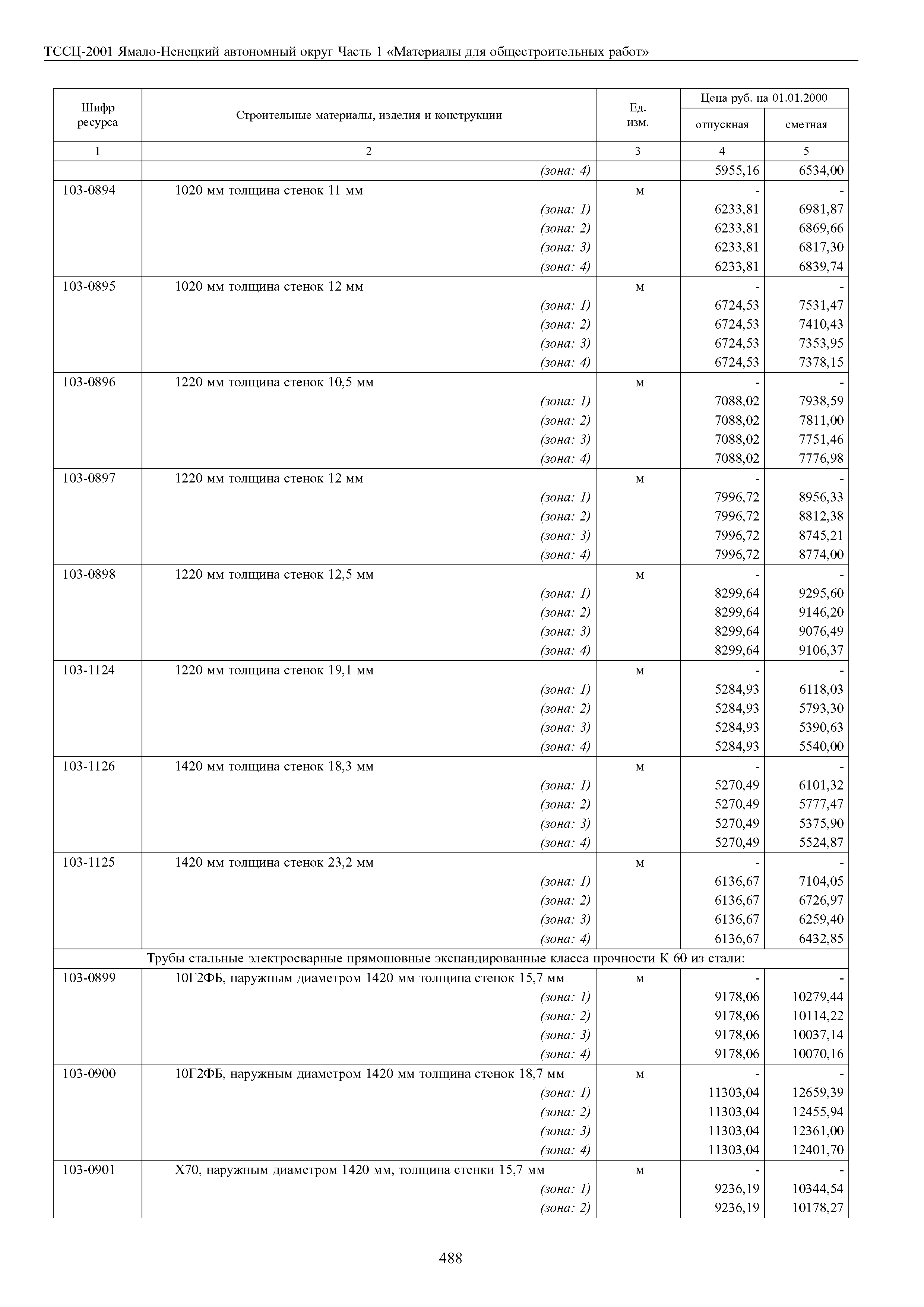 ТССЦ Ямало-Ненецкий автономный округ 01-2001