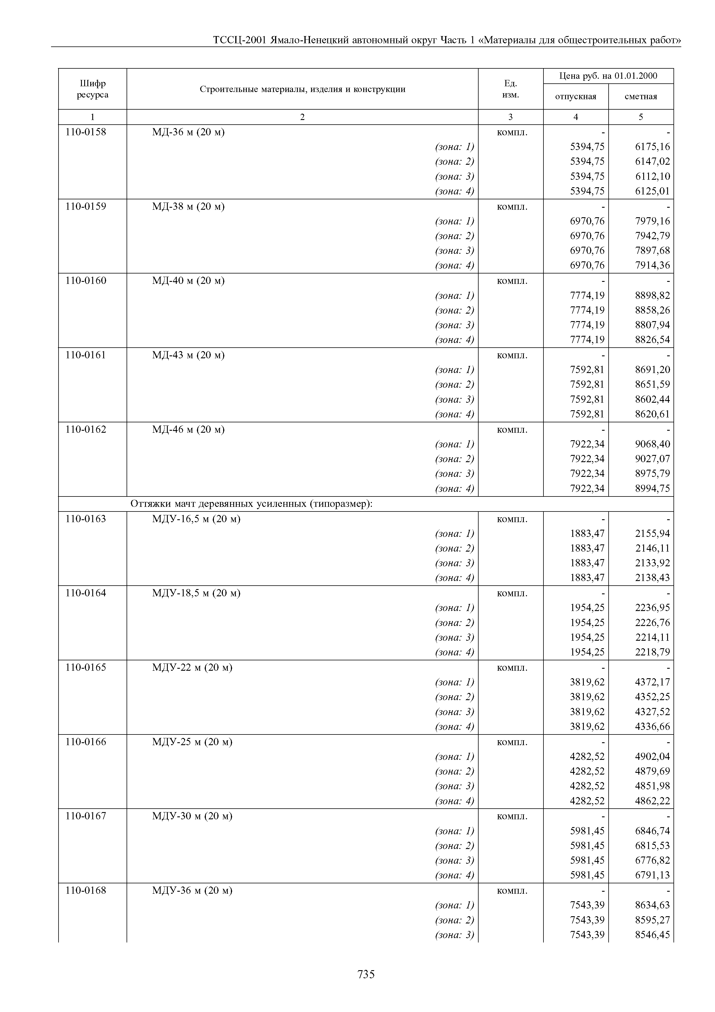 ТССЦ Ямало-Ненецкий автономный округ 01-2001