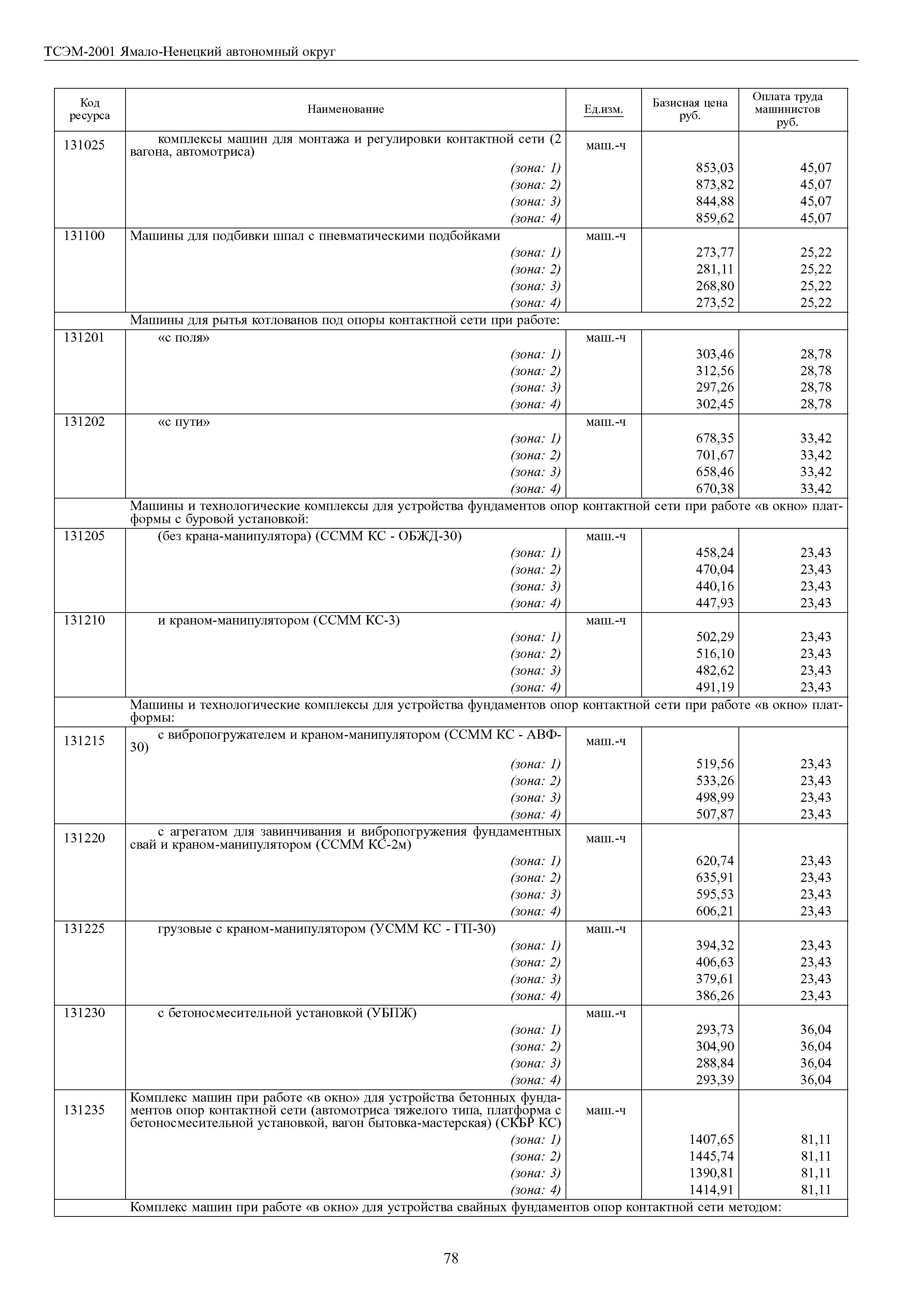 Скачать ТСЭМ Ямало-Ненецкий автономный округ 2001 Территориальные сметные  расценки на эксплуатацию строительных машин и автотранспортных средств