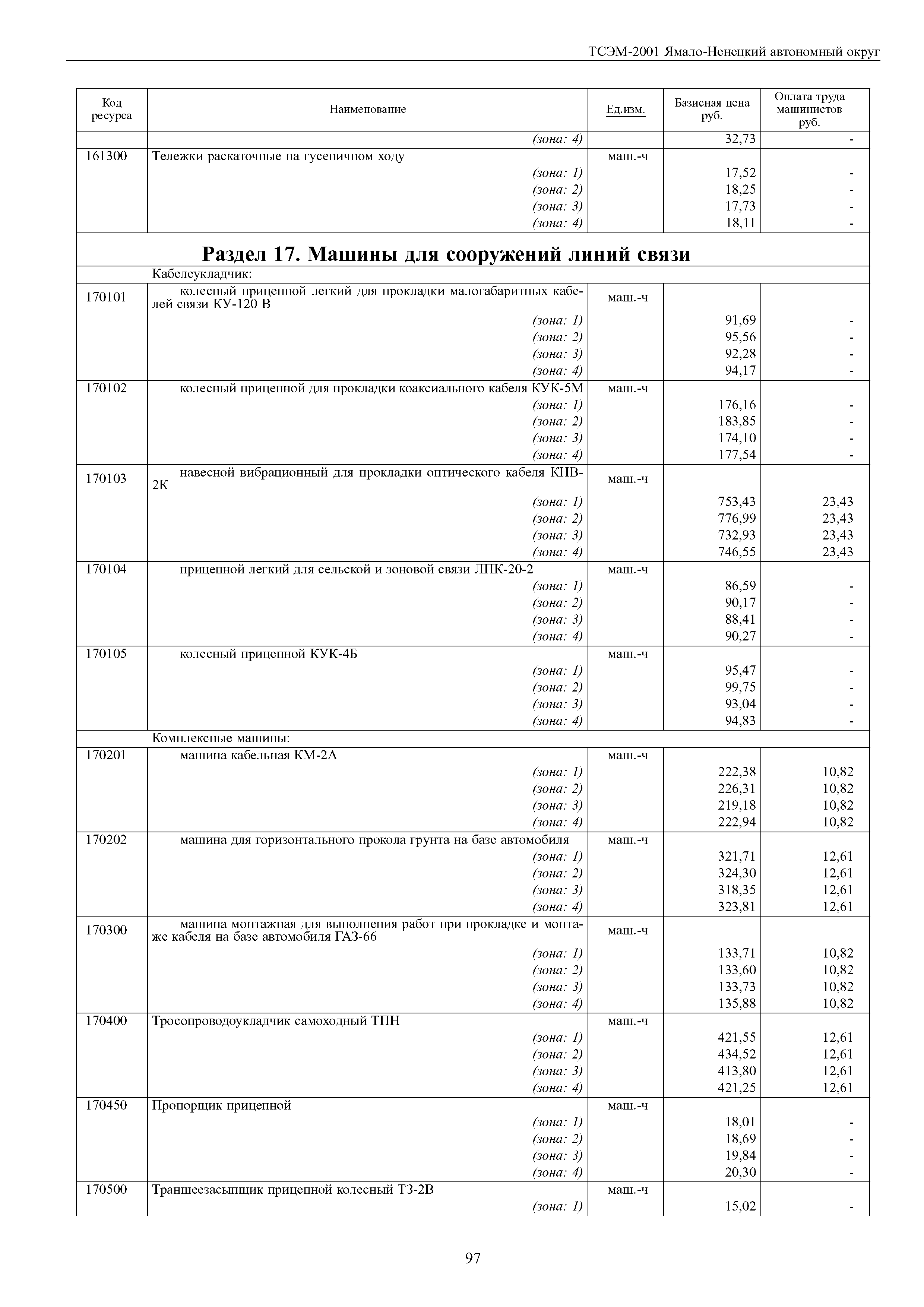 Скачать ТСЭМ Ямало-Ненецкий автономный округ 2001 Территориальные сметные  расценки на эксплуатацию строительных машин и автотранспортных средств