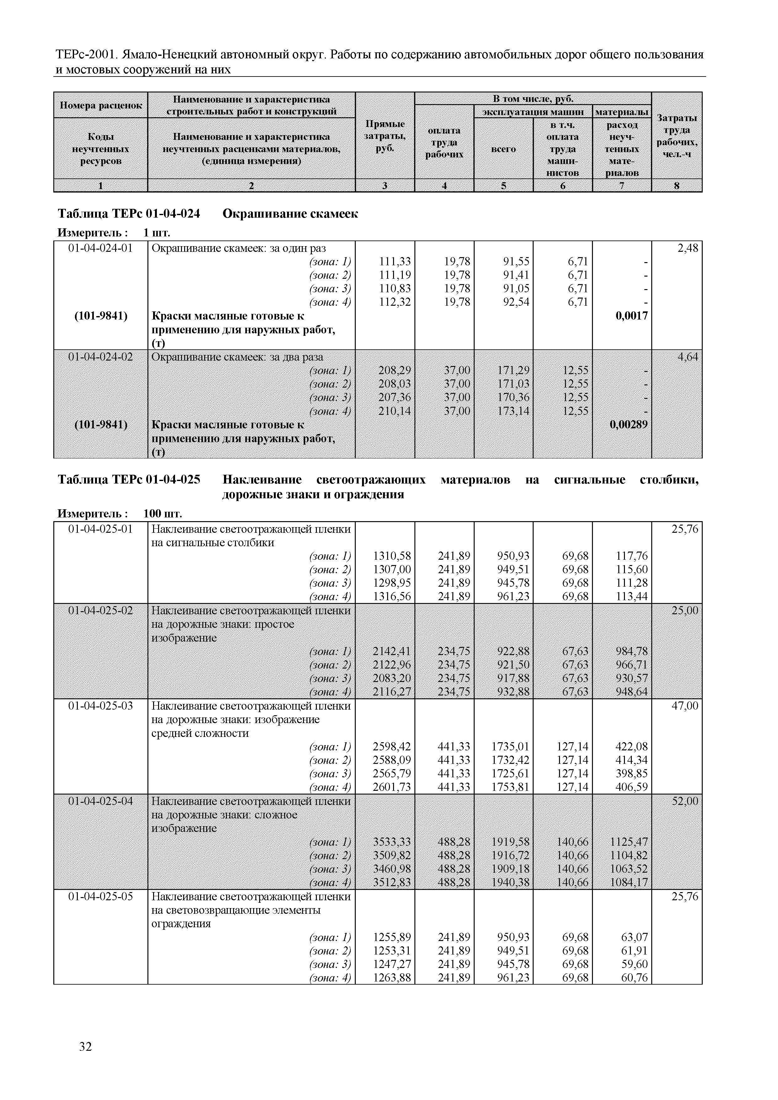 ТЕРс Ямало-Ненецкий автономный округ 01-2001