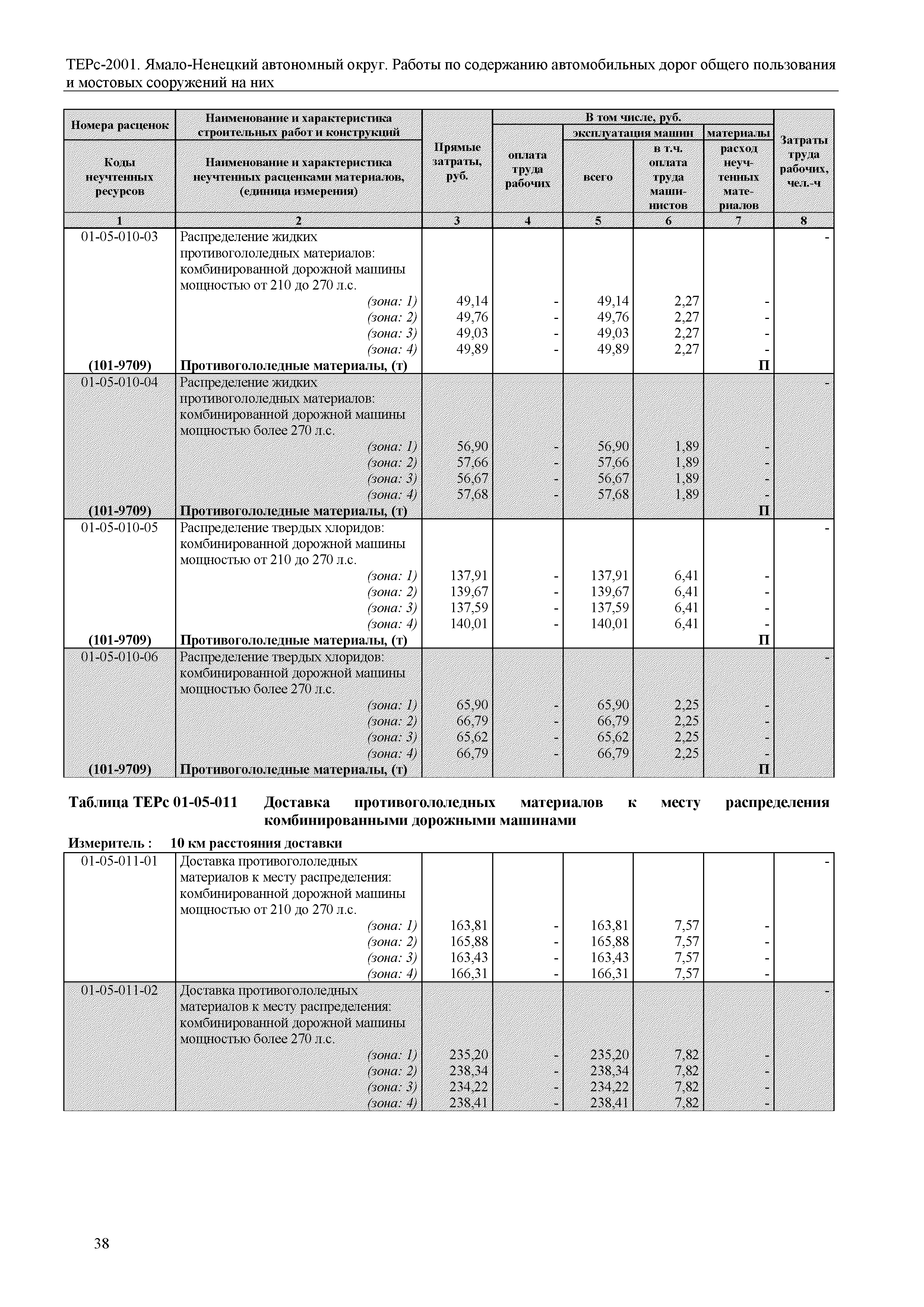 Скачать ТЕРс Ямало-Ненецкий автономный округ 01-2001 Сборник № 1. Работы по  содержанию автомобильных дорог общего пользования и мостовых сооружений на  них