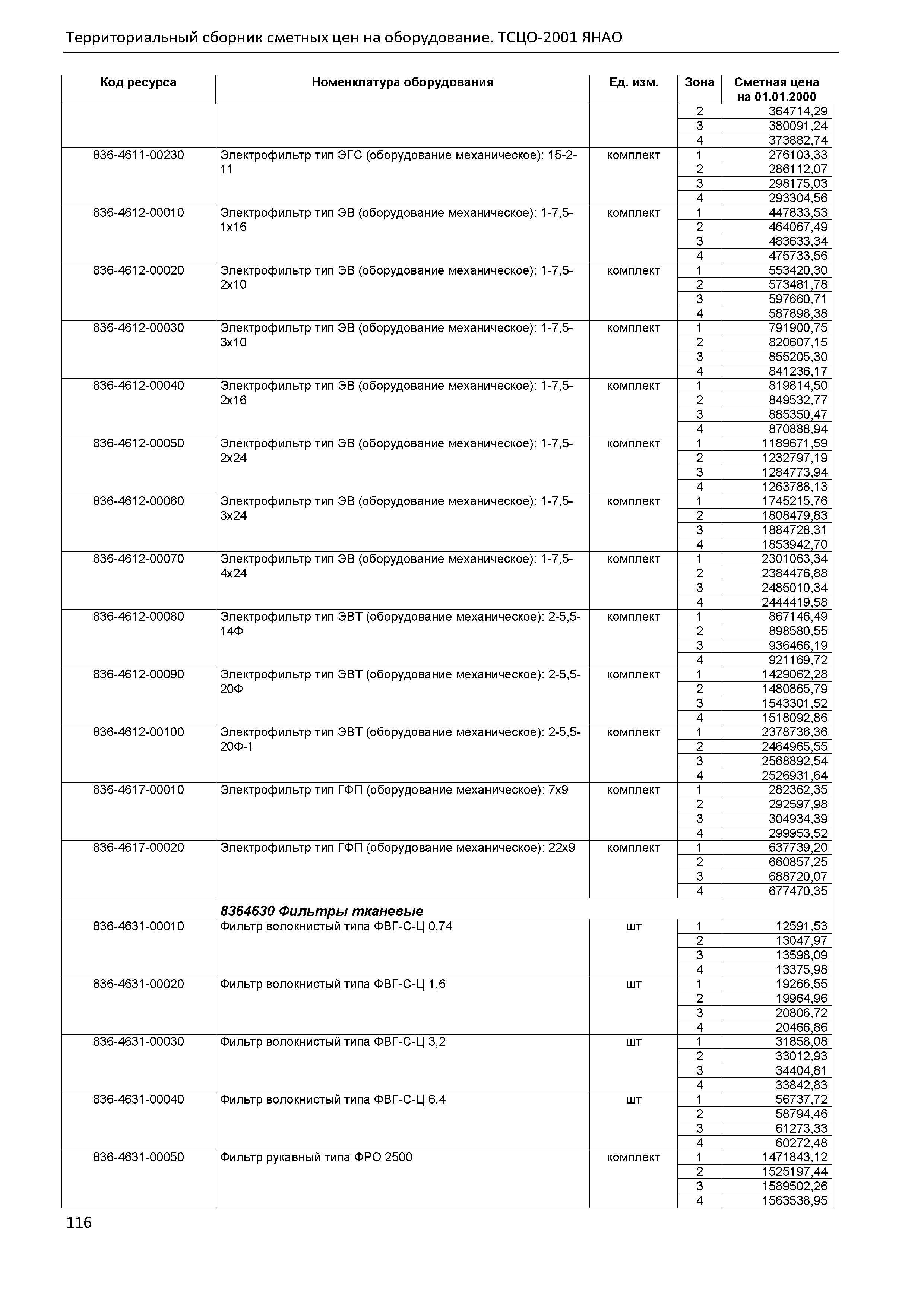 ТСЦО Ямало-Ненецкий автономный округ Часть 1