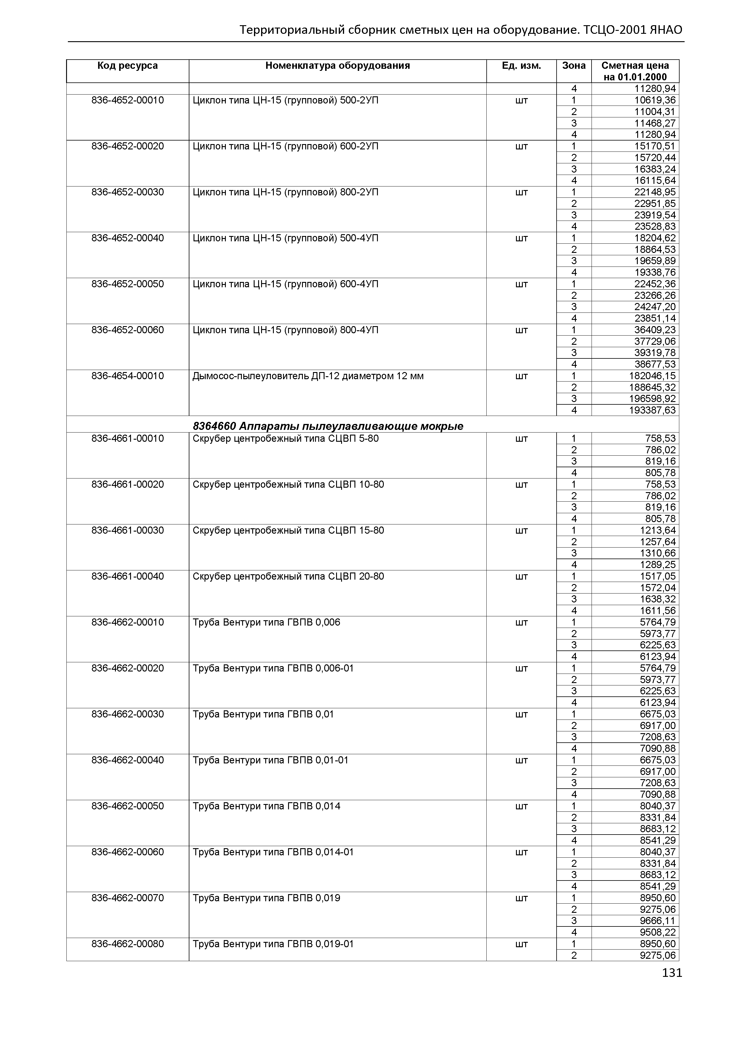 ТСЦО Ямало-Ненецкий автономный округ Часть 1