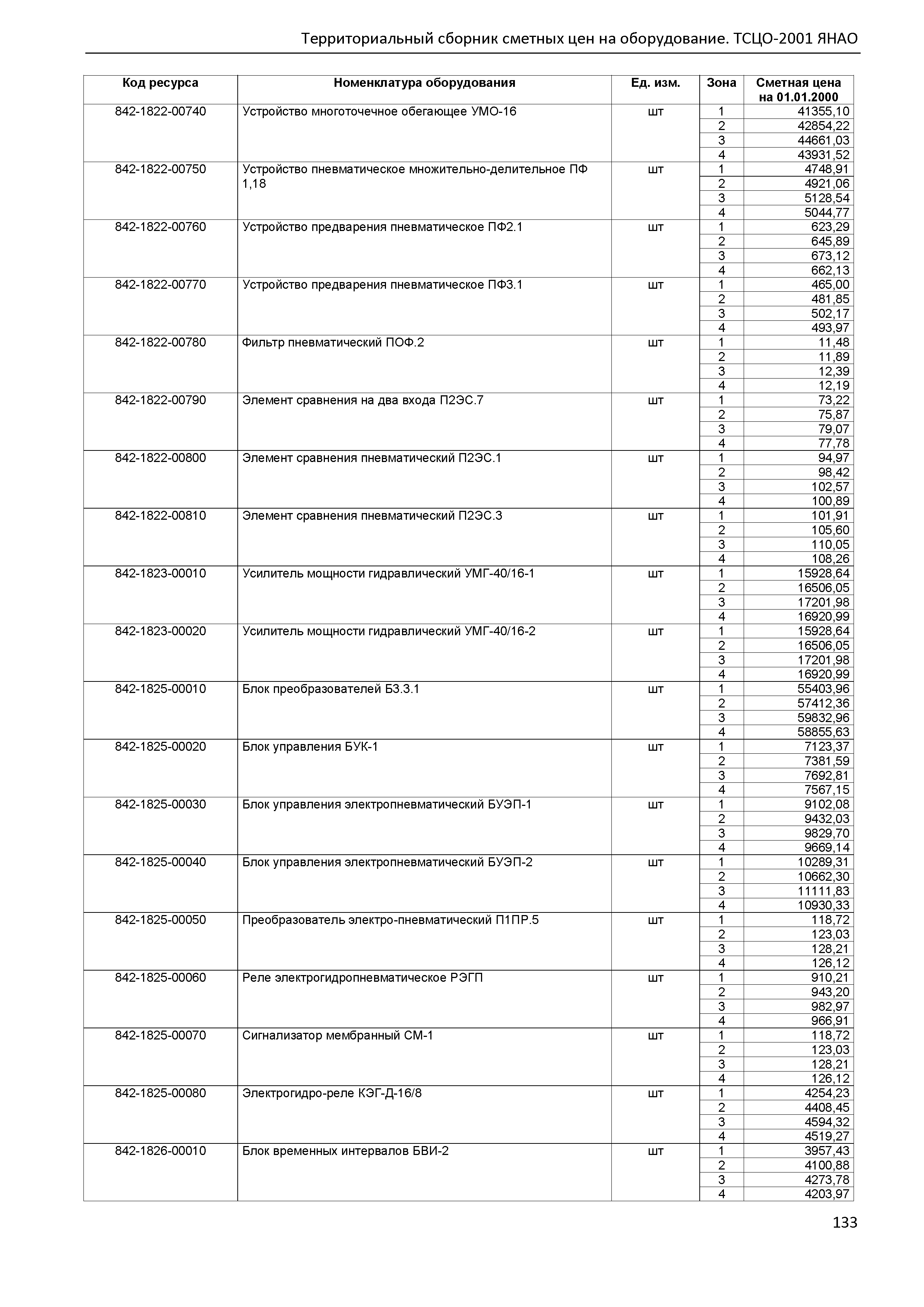 ТСЦО Ямало-Ненецкий автономный округ Часть 2