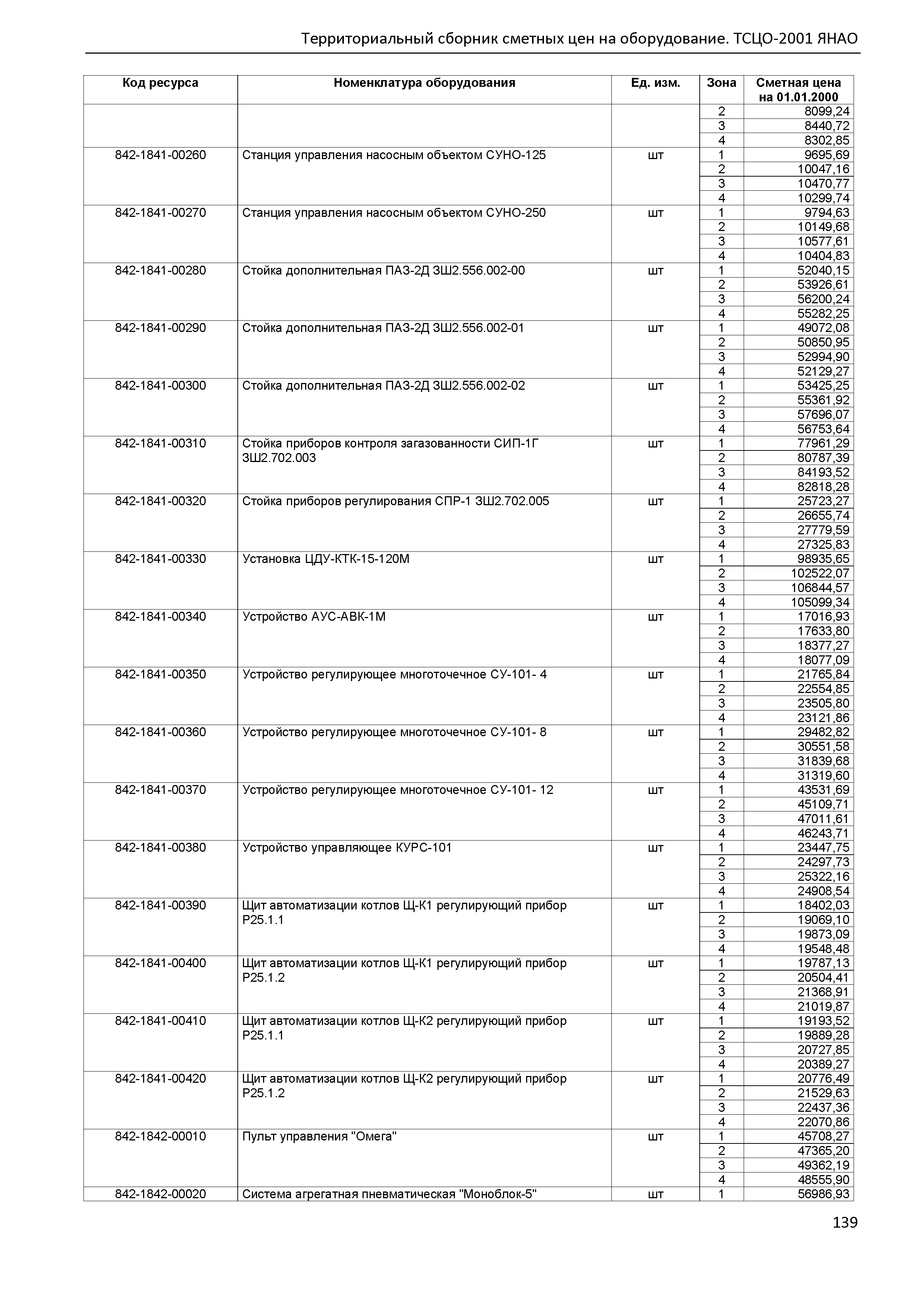 ТСЦО Ямало-Ненецкий автономный округ Часть 2