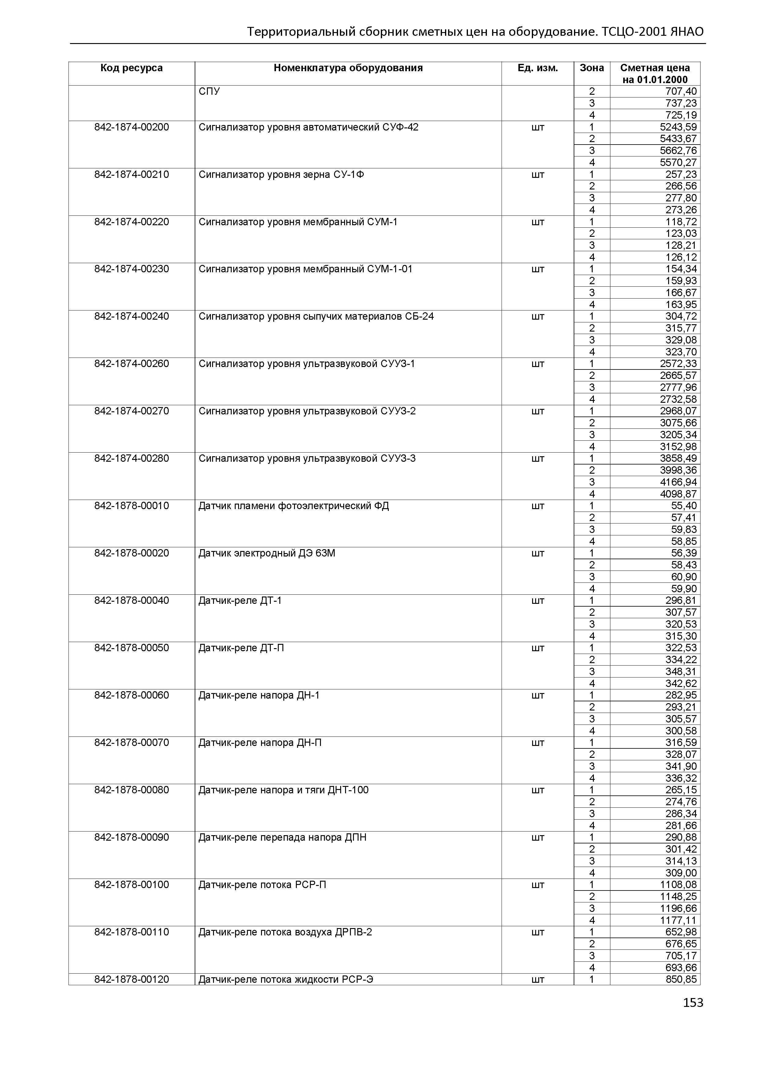 ТСЦО Ямало-Ненецкий автономный округ Часть 2