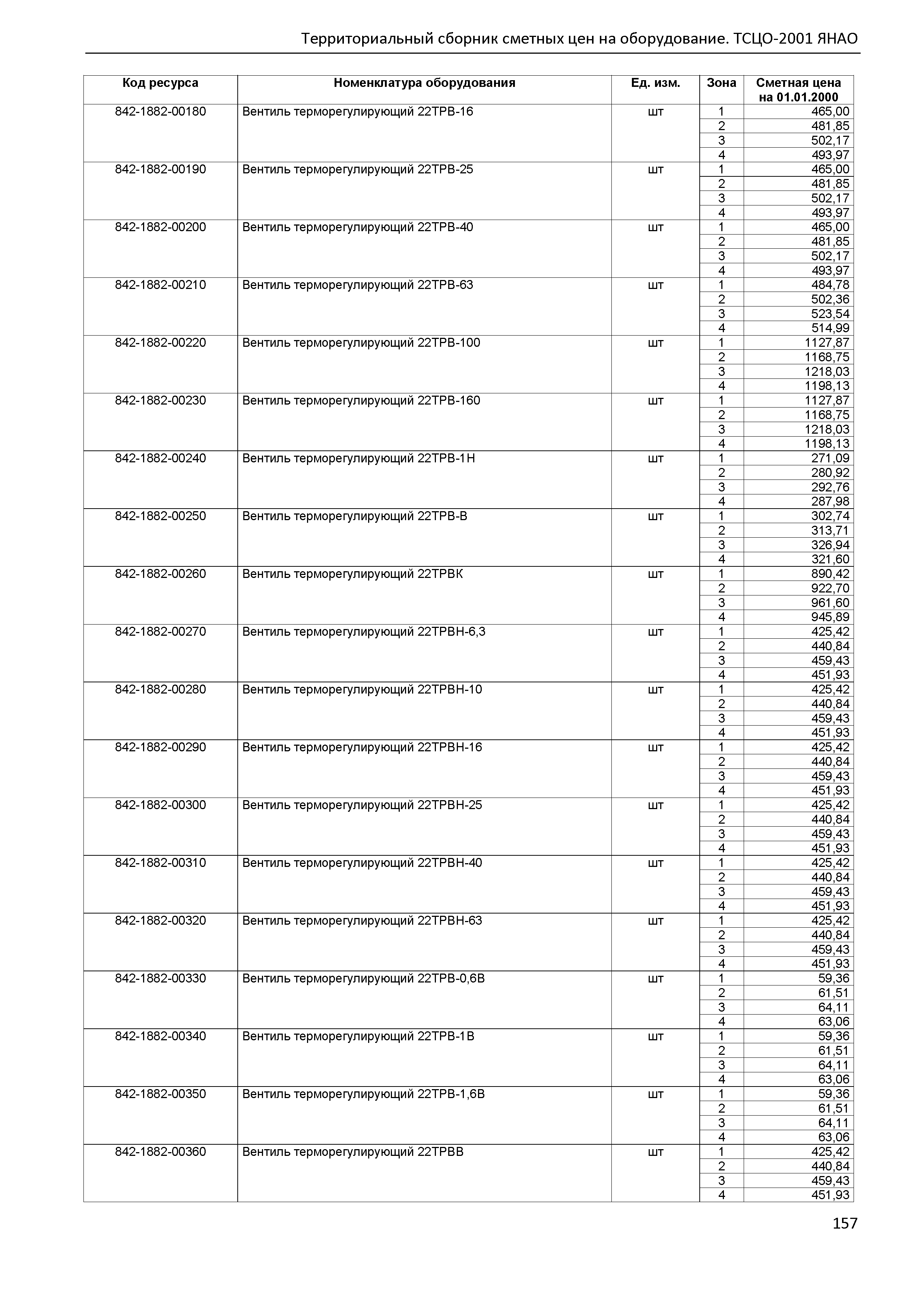 ТСЦО Ямало-Ненецкий автономный округ Часть 2