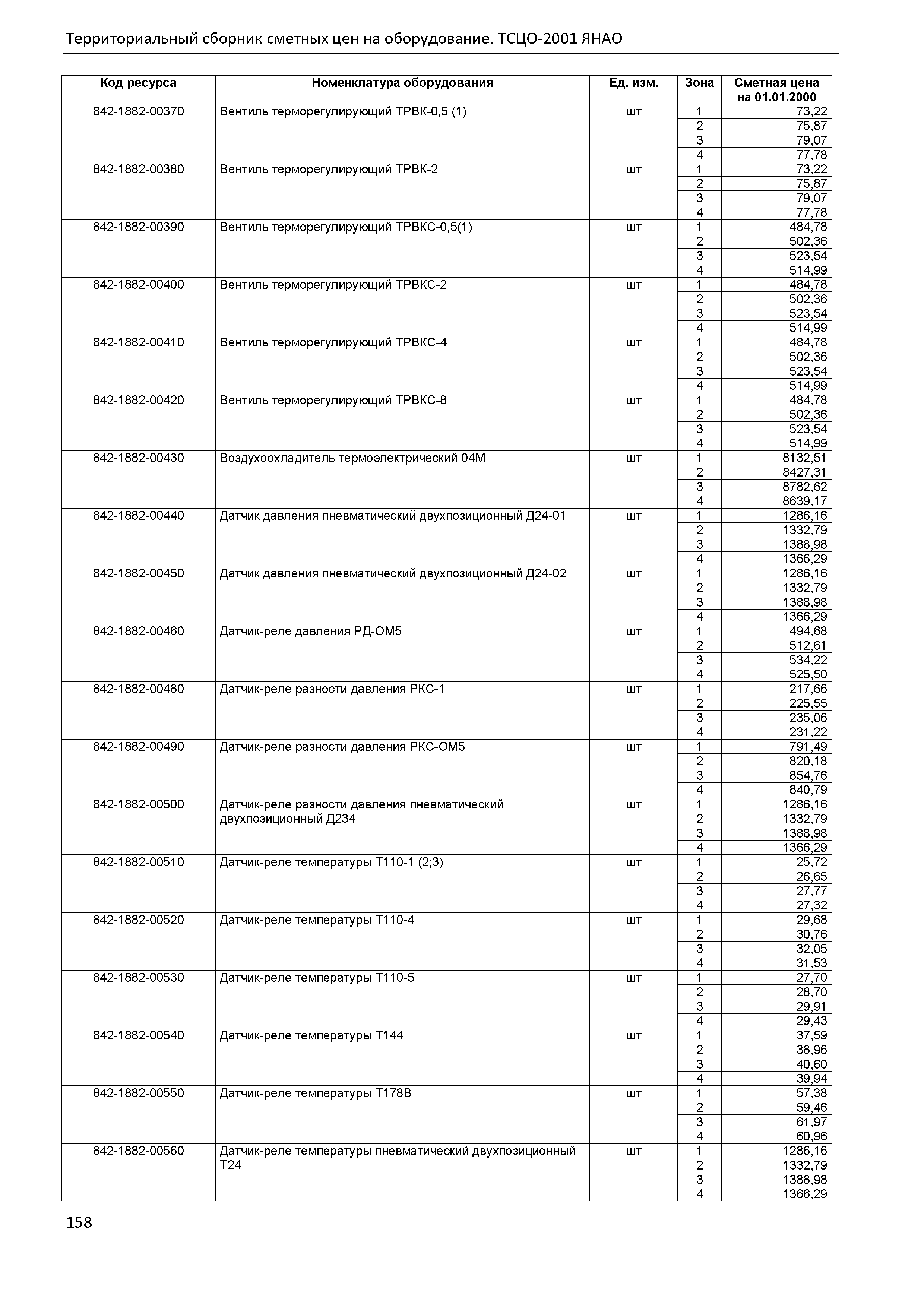 ТСЦО Ямало-Ненецкий автономный округ Часть 2