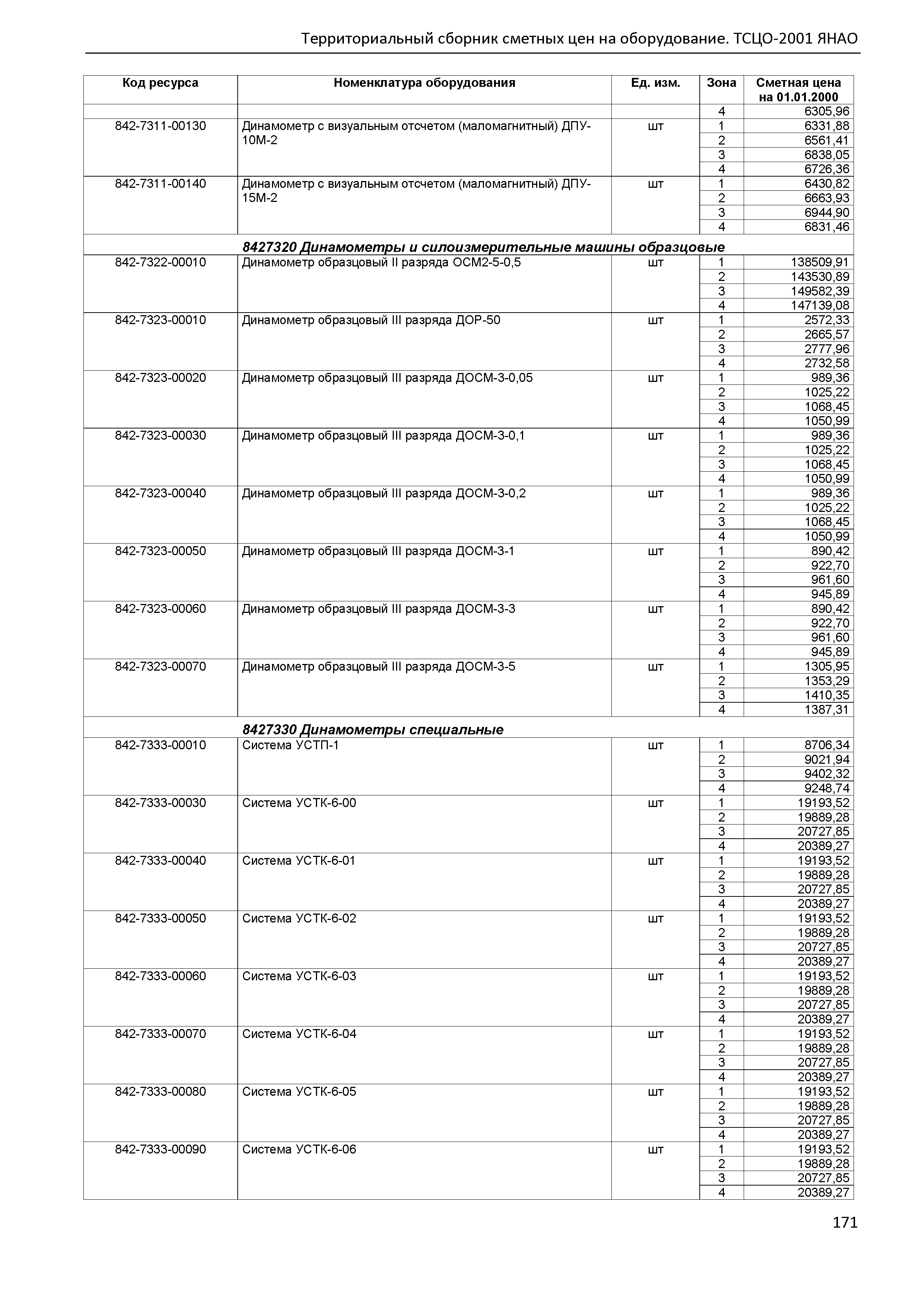 ТСЦО Ямало-Ненецкий автономный округ Часть 2