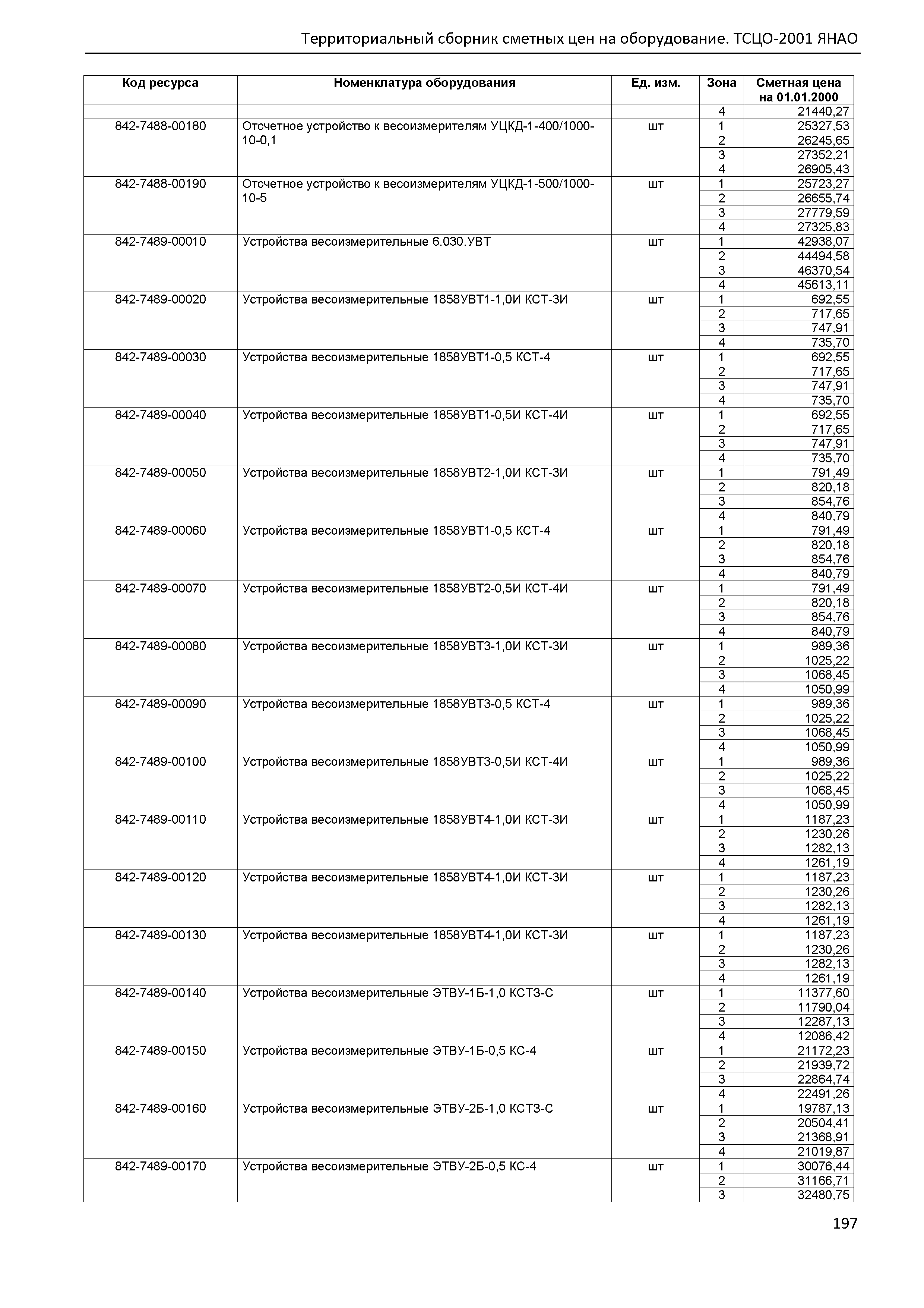 ТСЦО Ямало-Ненецкий автономный округ Часть 2