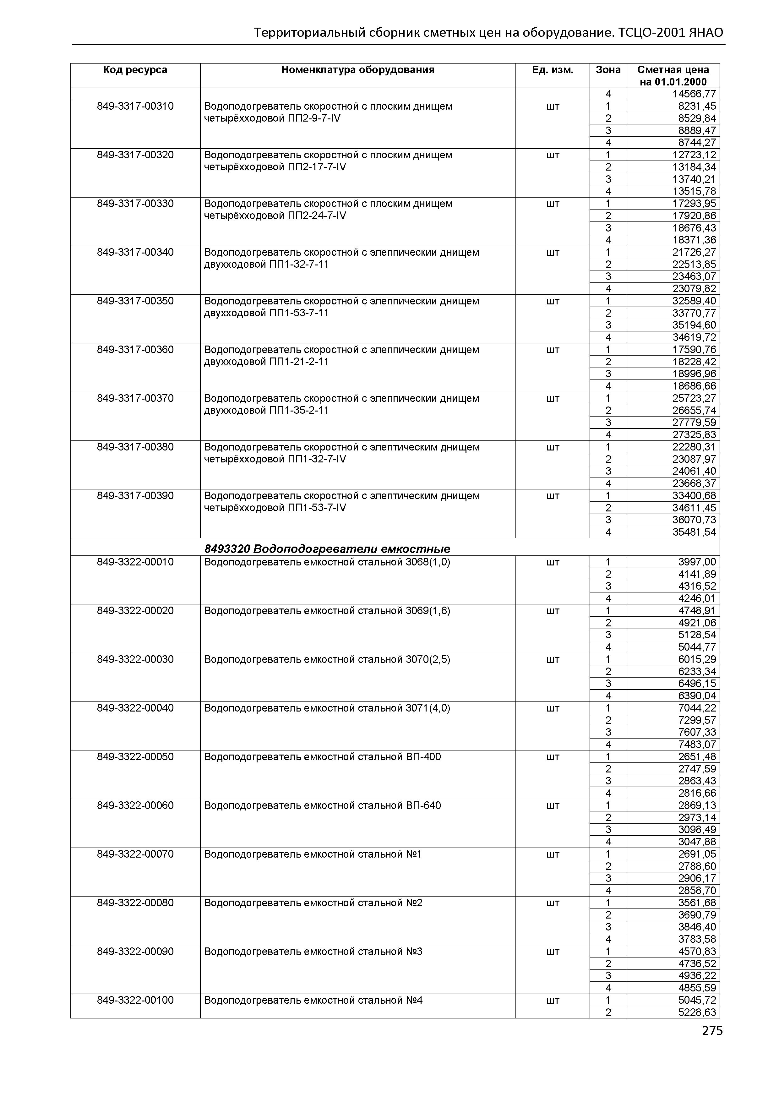 ТСЦО Ямало-Ненецкий автономный округ Часть 2