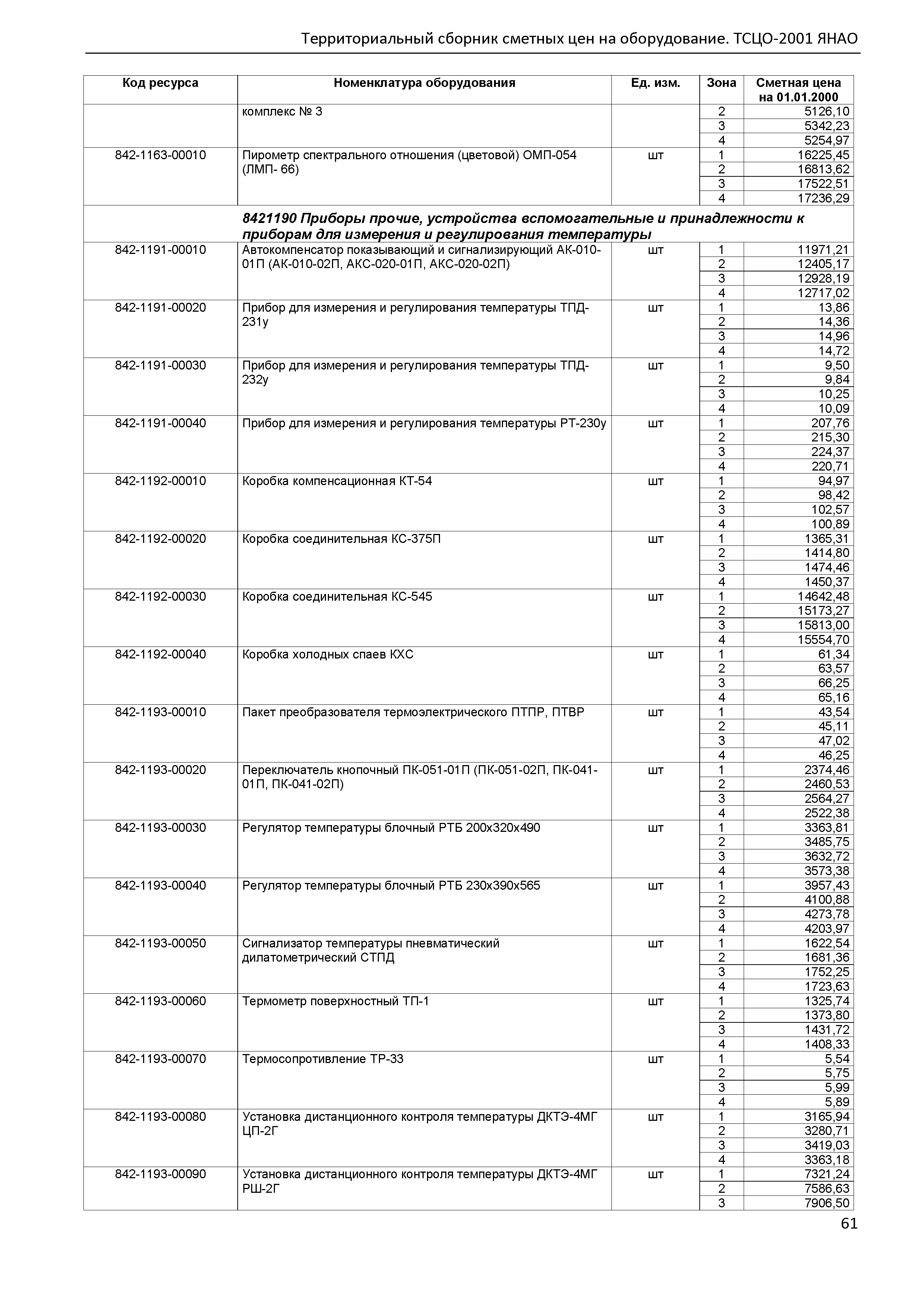 ТСЦО Ямало-Ненецкий автономный округ Часть 2