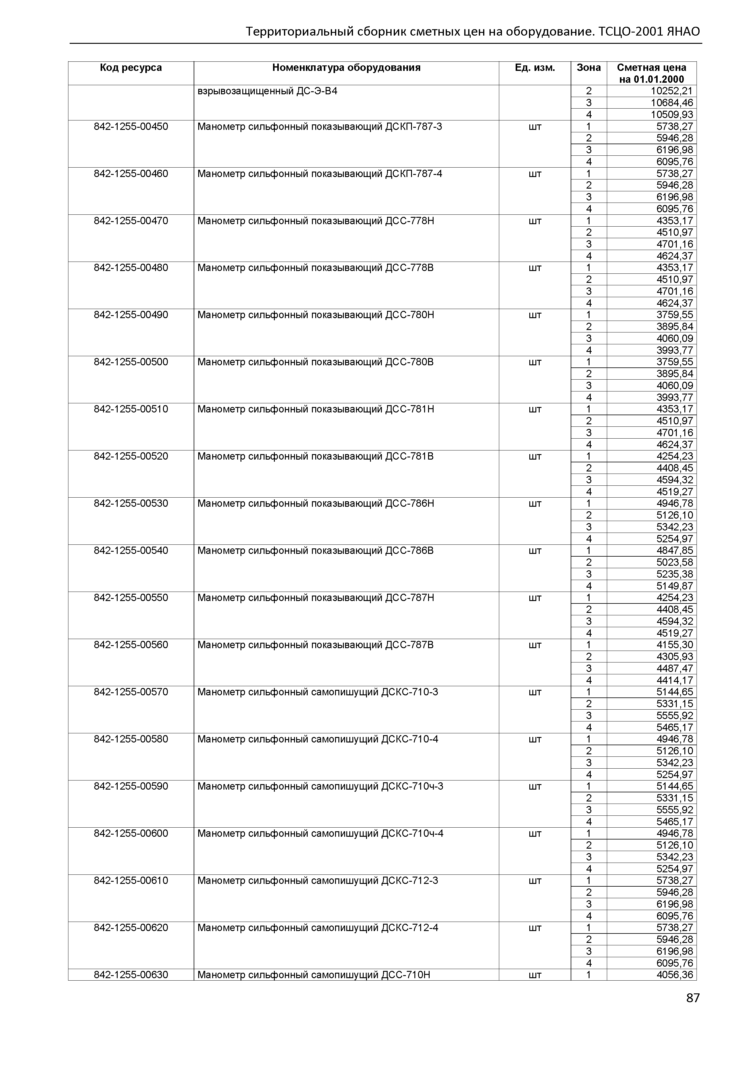 ТСЦО Ямало-Ненецкий автономный округ Часть 2