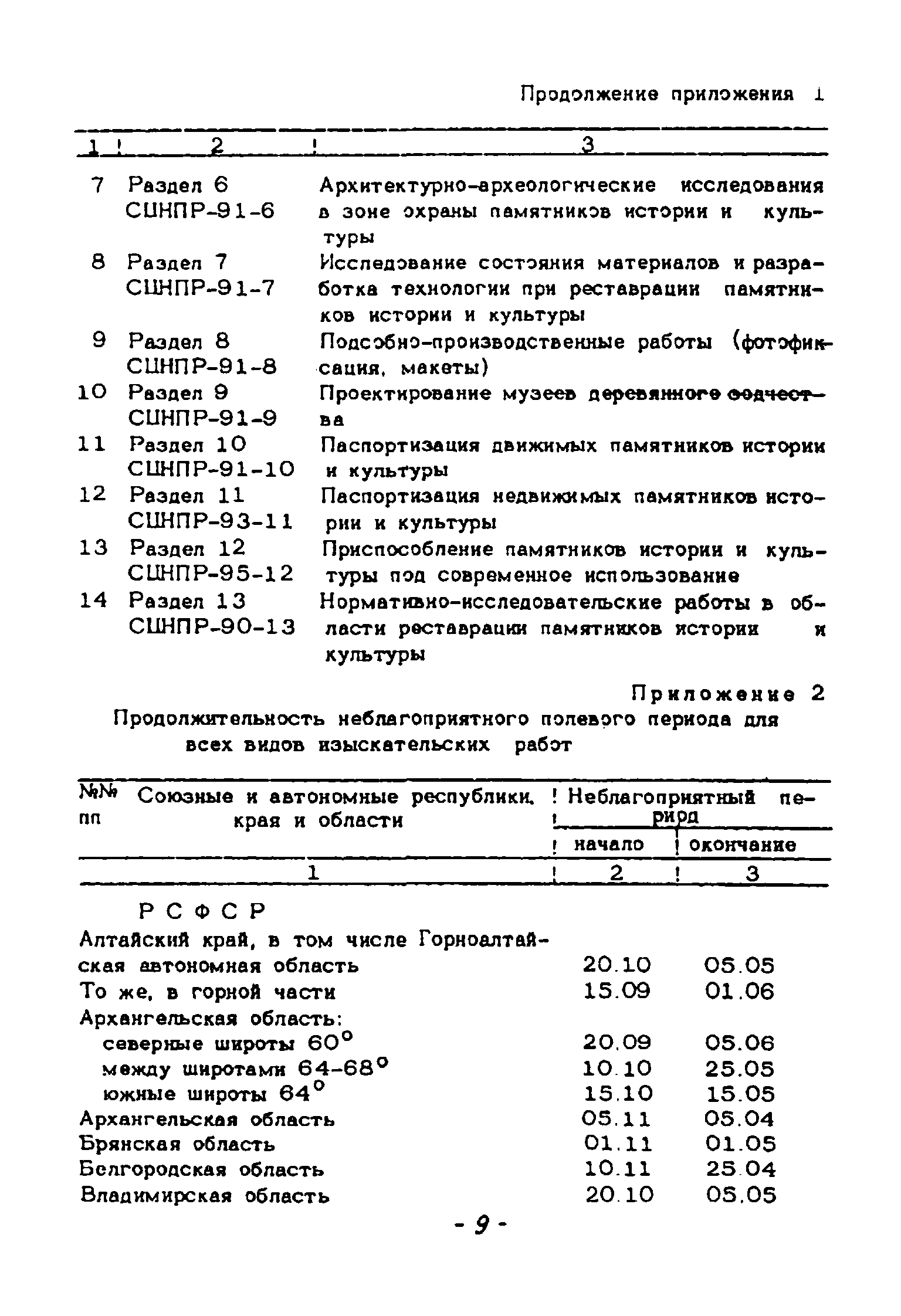 СЦНПР 91