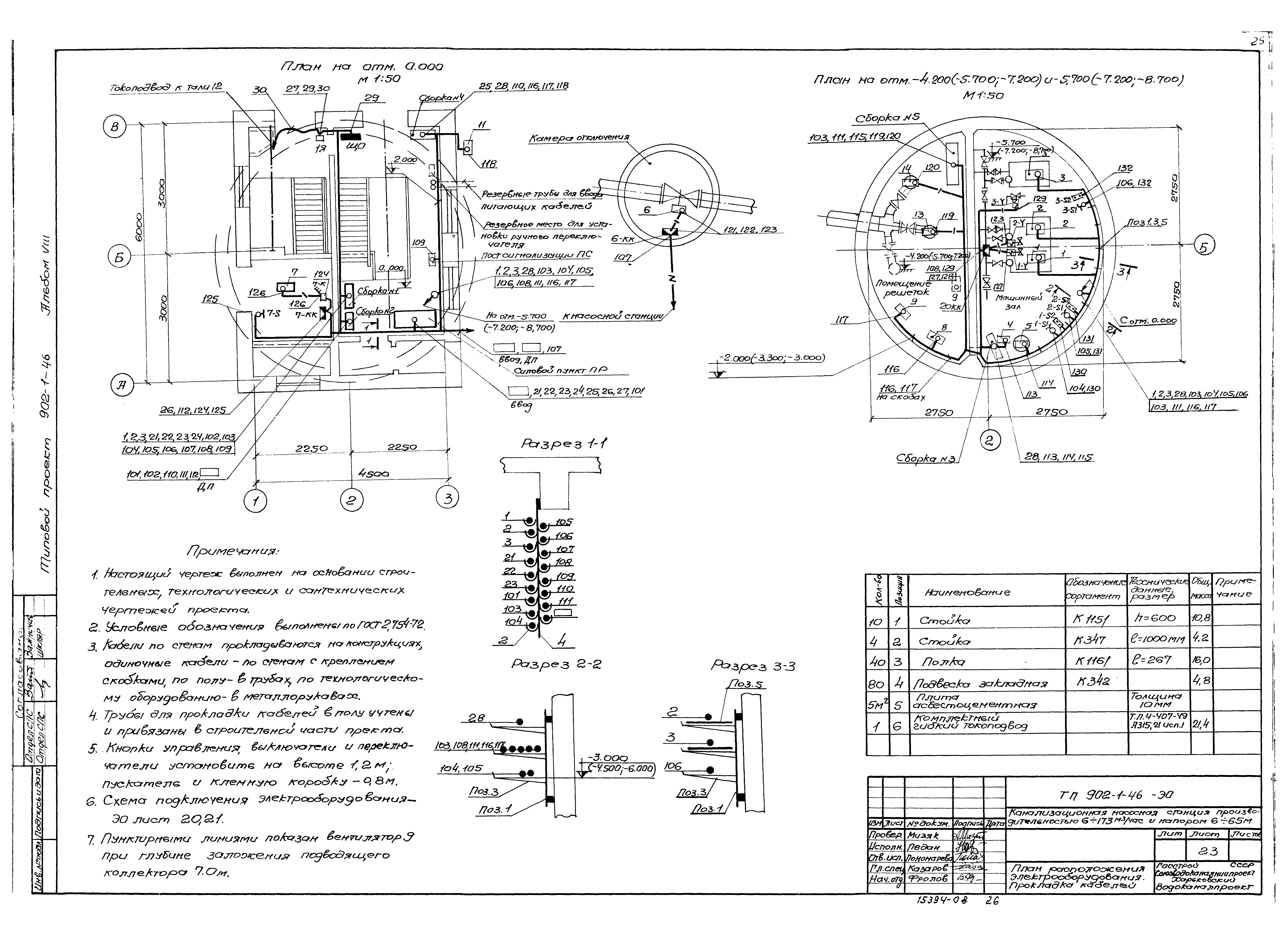 Типовой проект 902-1-46
