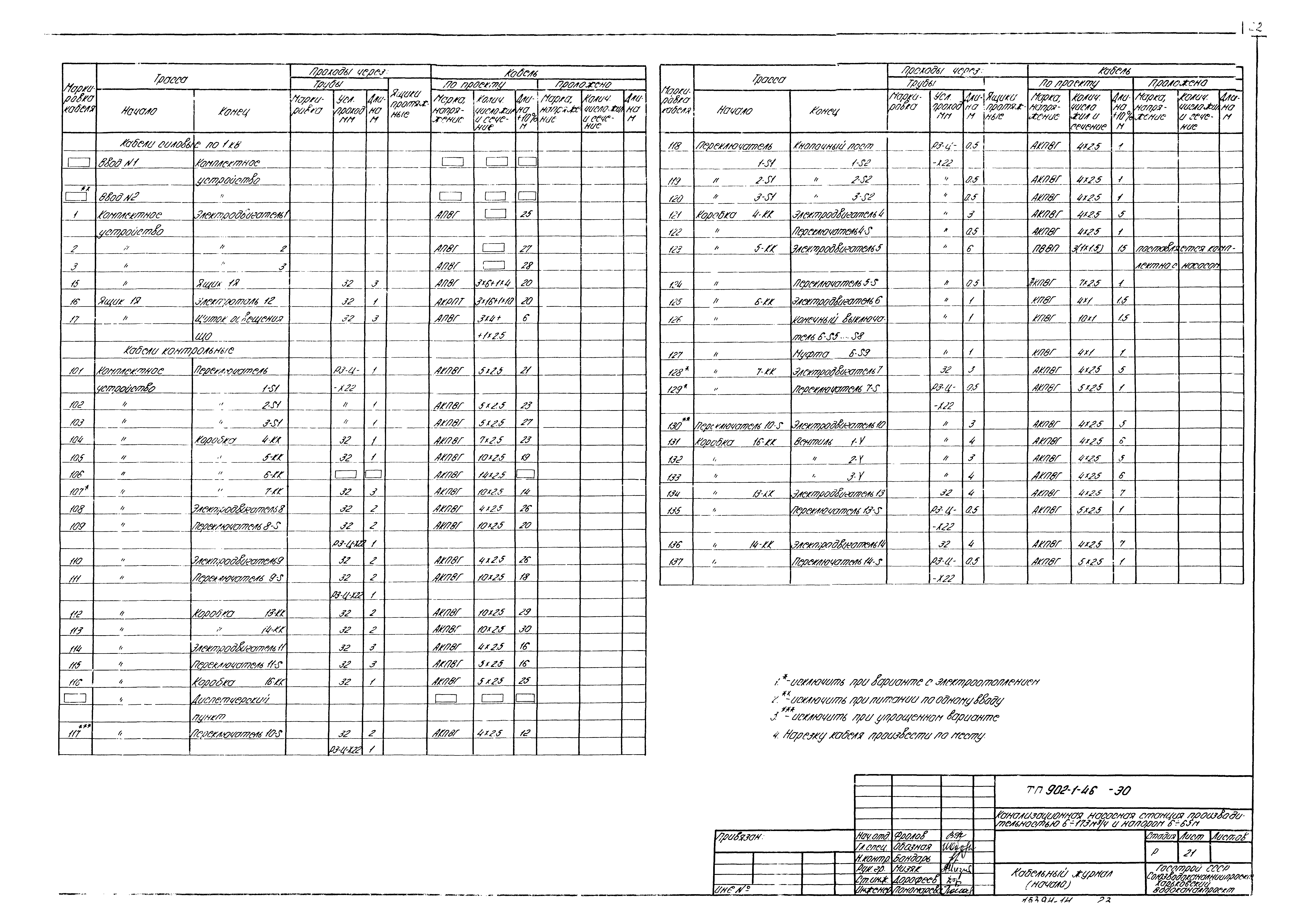 Типовой проект 902-1-46