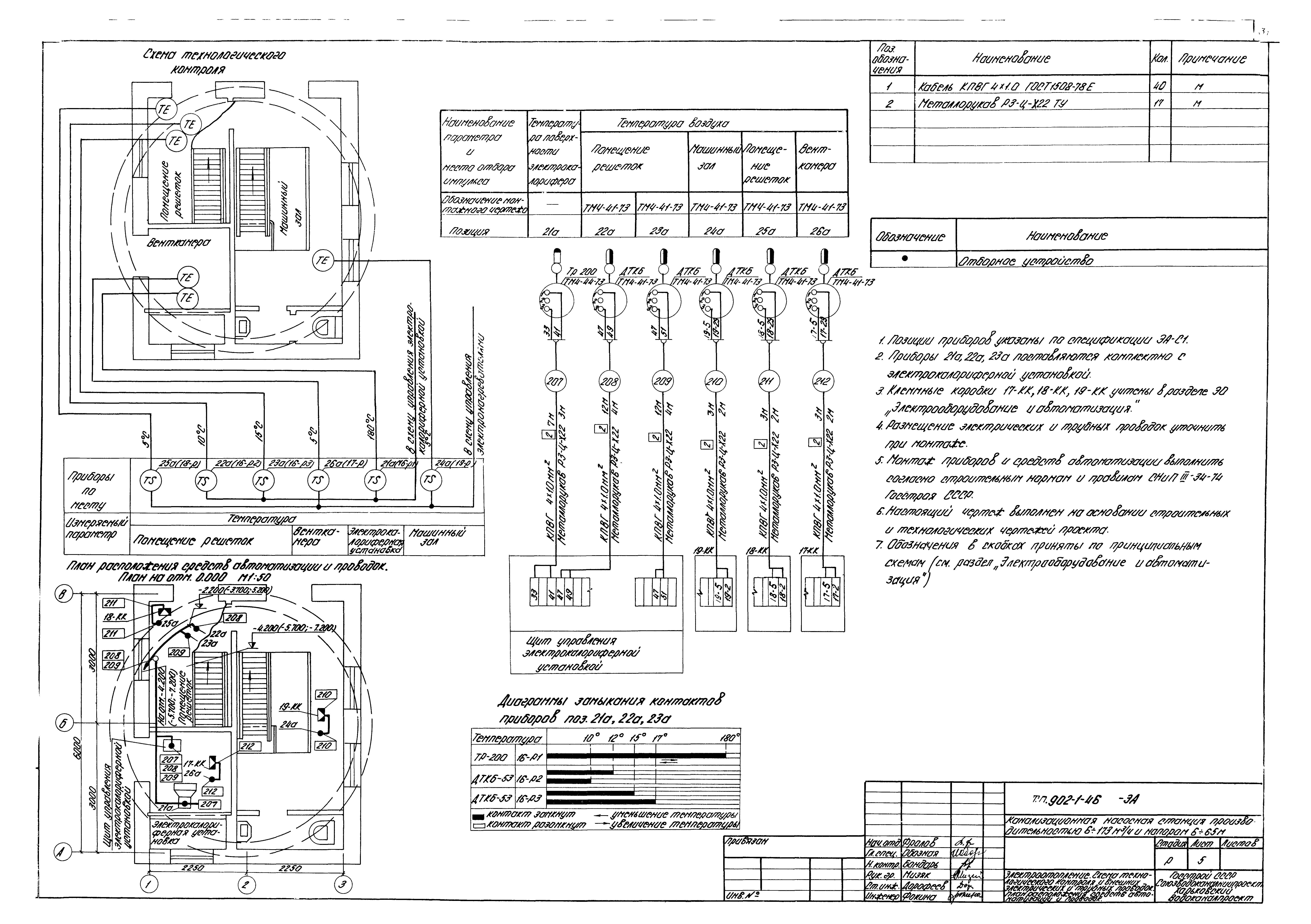 Типовой проект 902-1-46