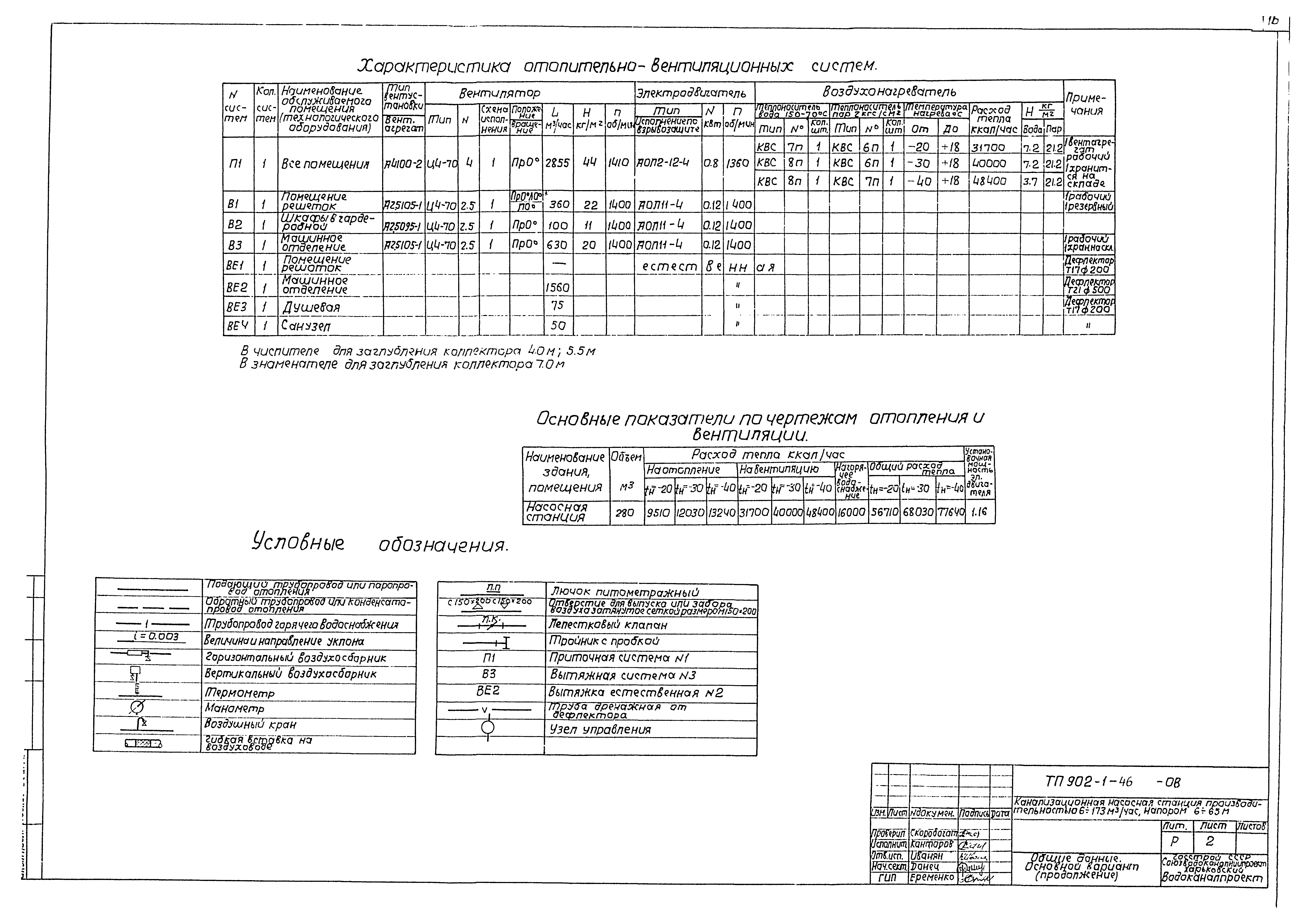 Типовой проект 902-1-46
