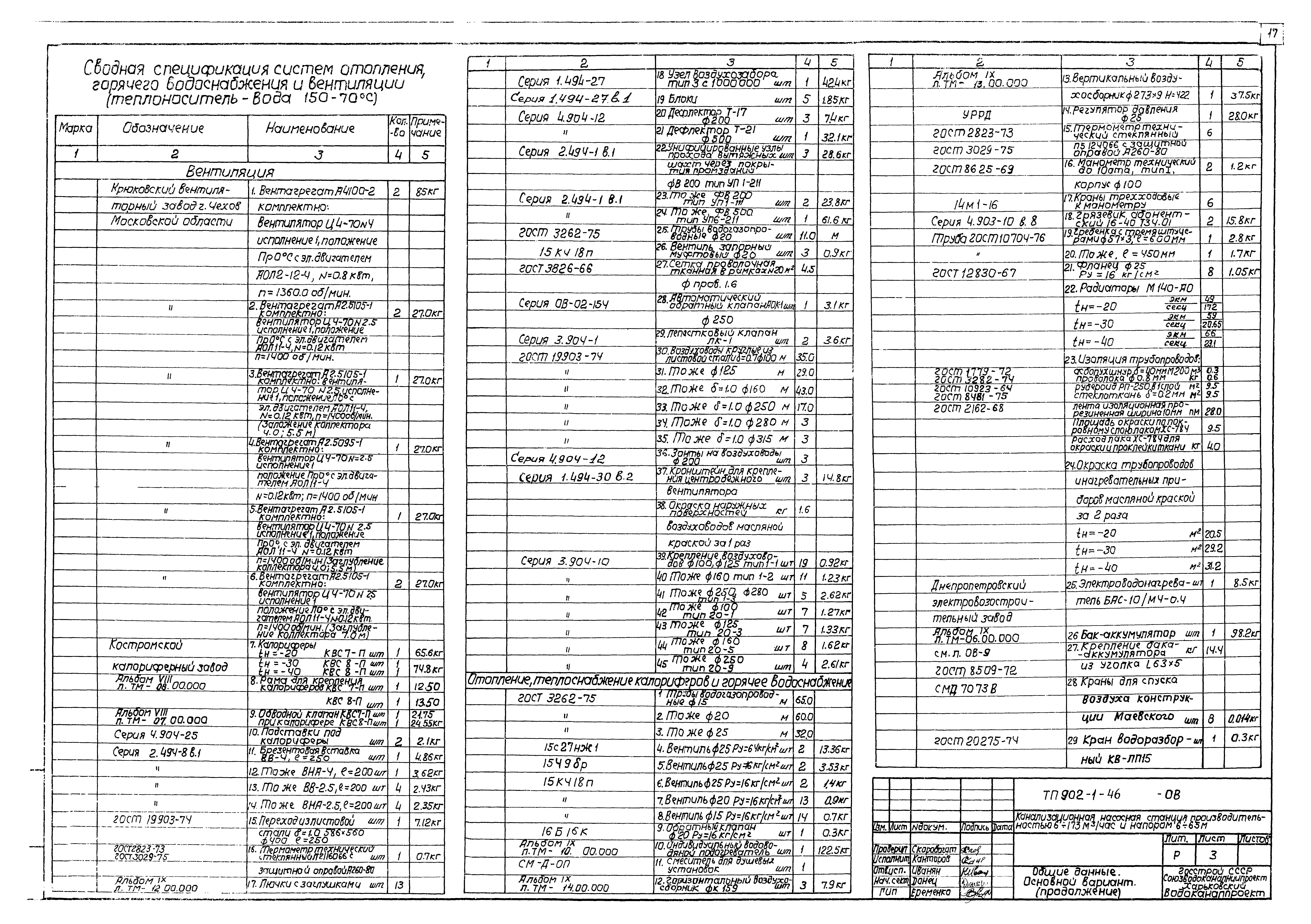 Типовой проект 902-1-46