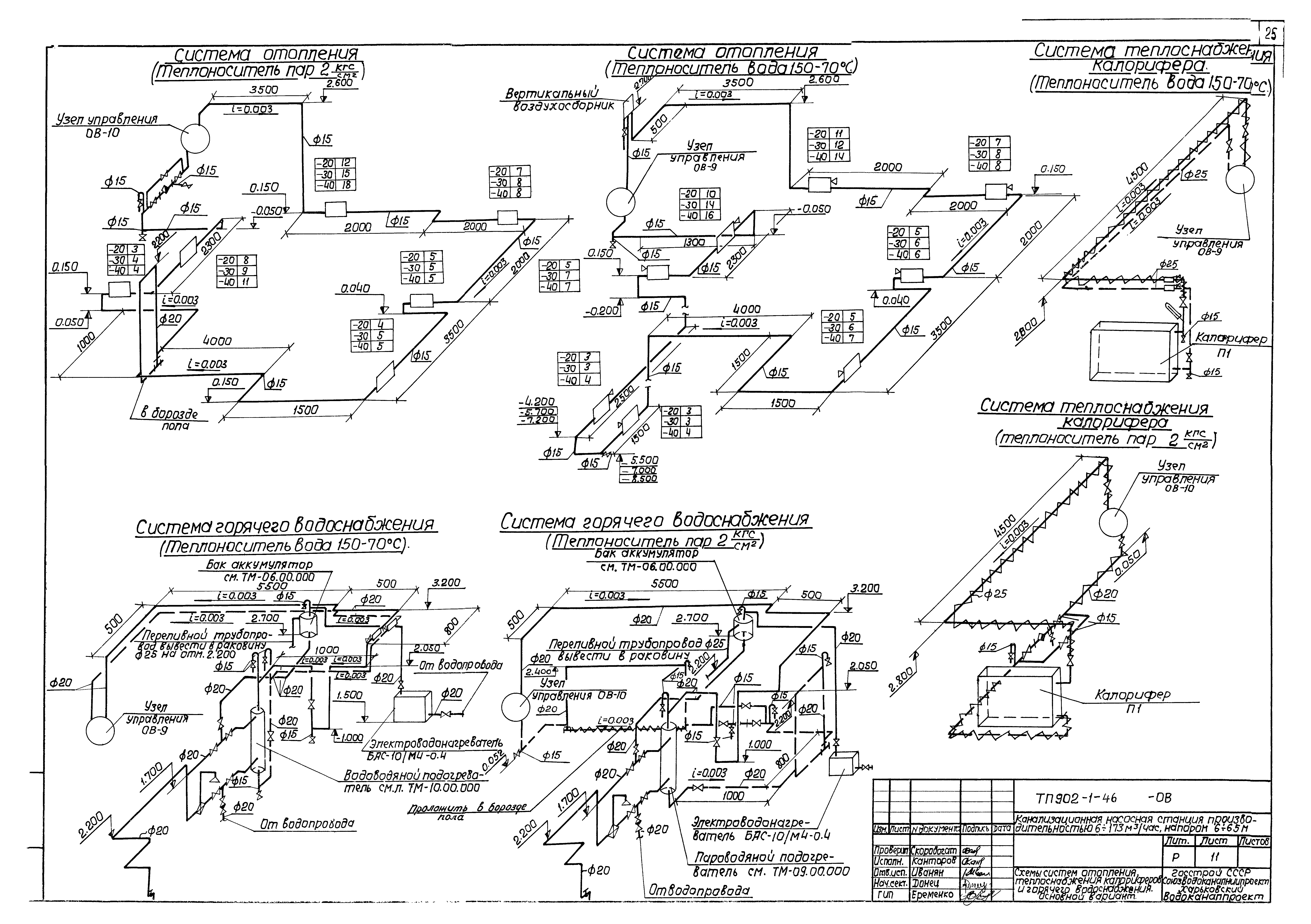 Типовой проект 902-1-46