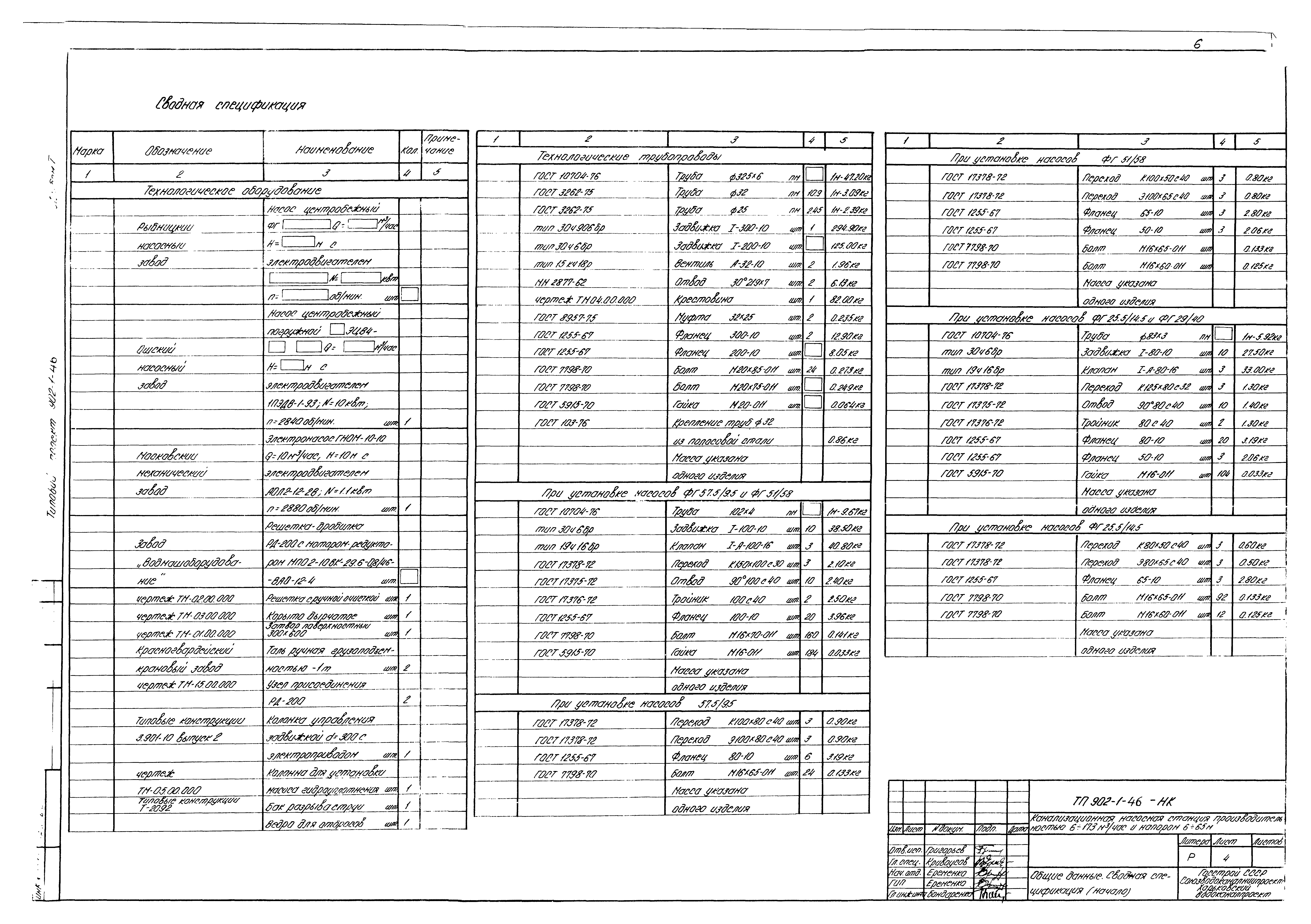 Типовой проект 902-1-46