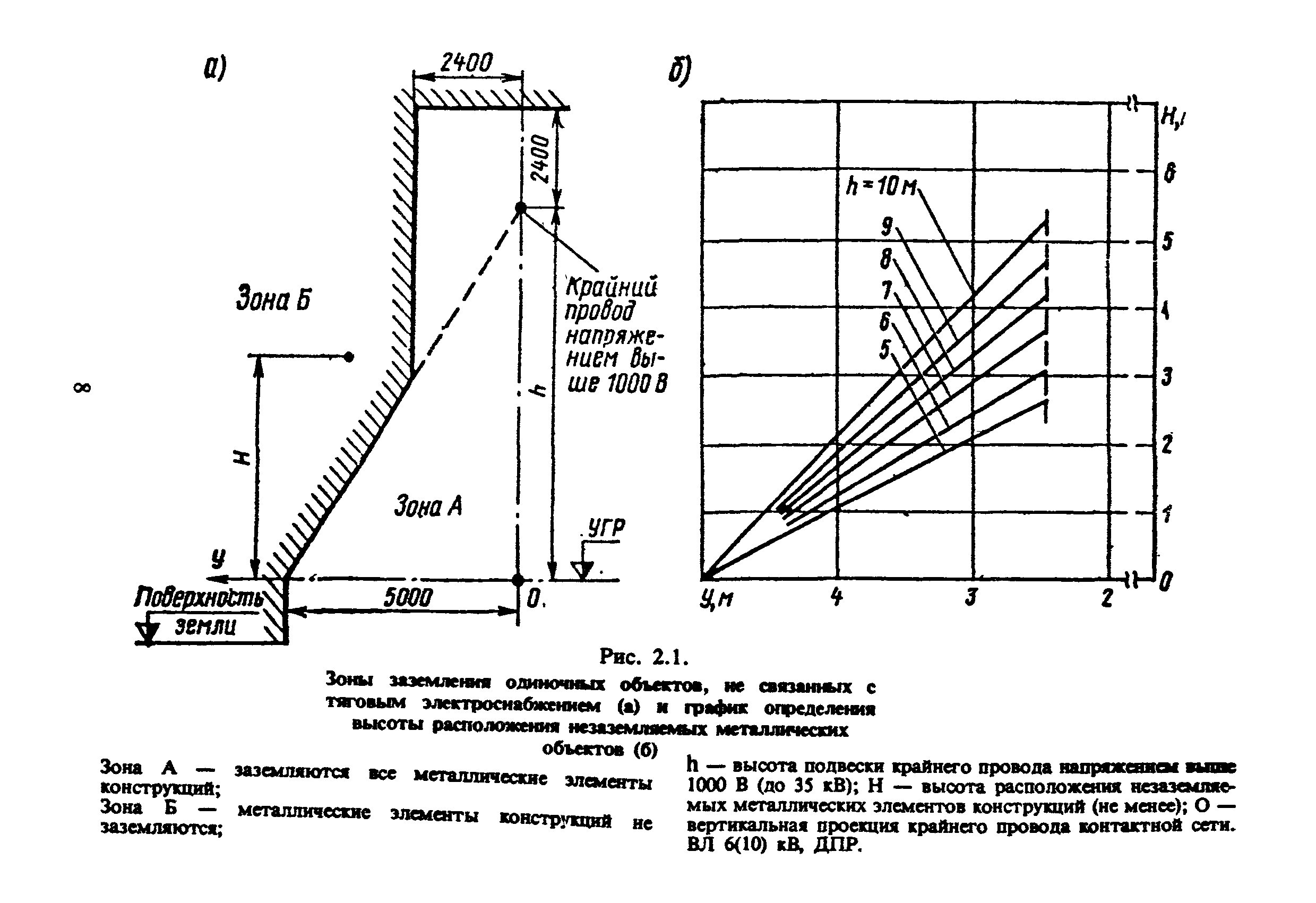 ЦЭ-191