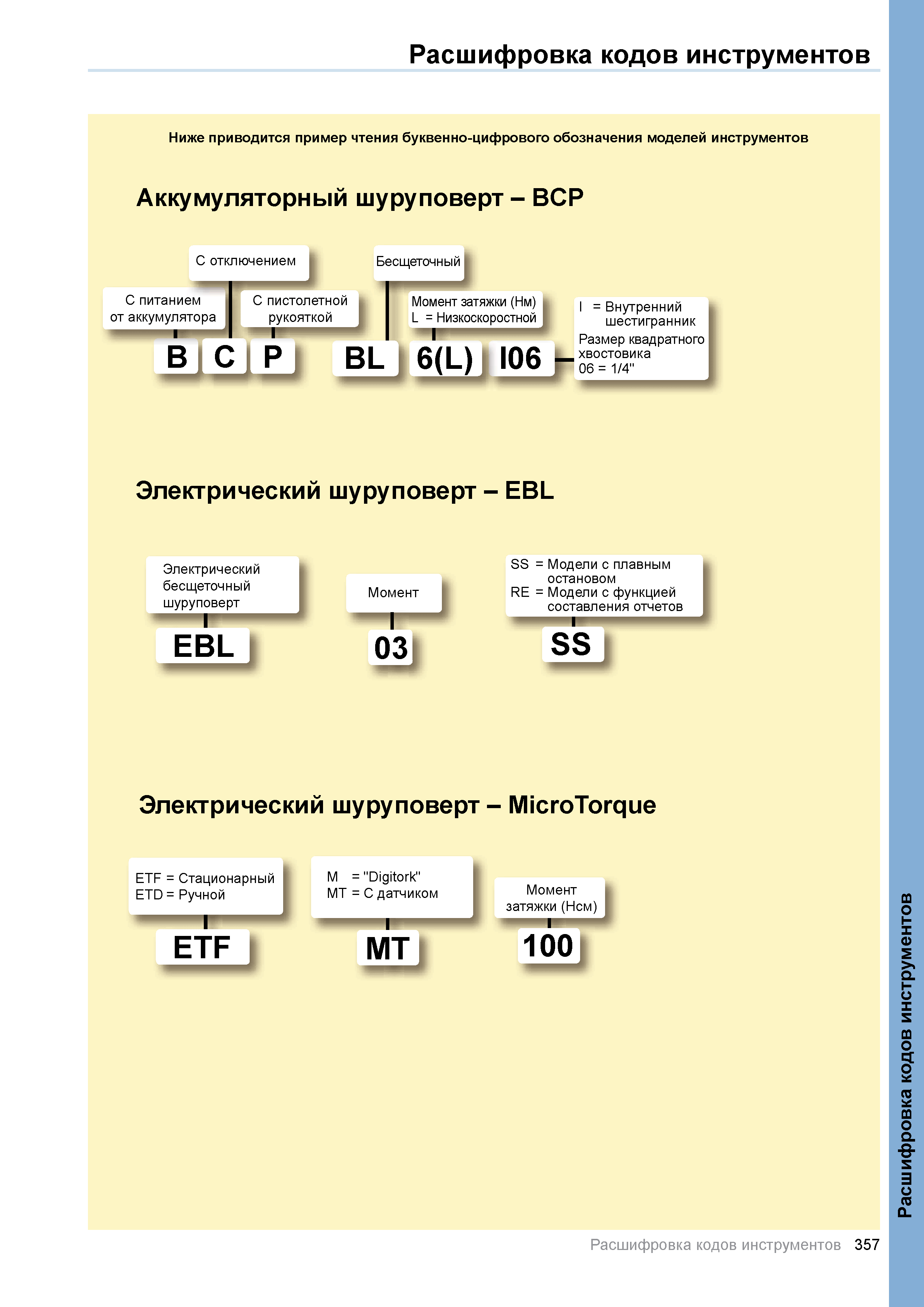 Каталог 