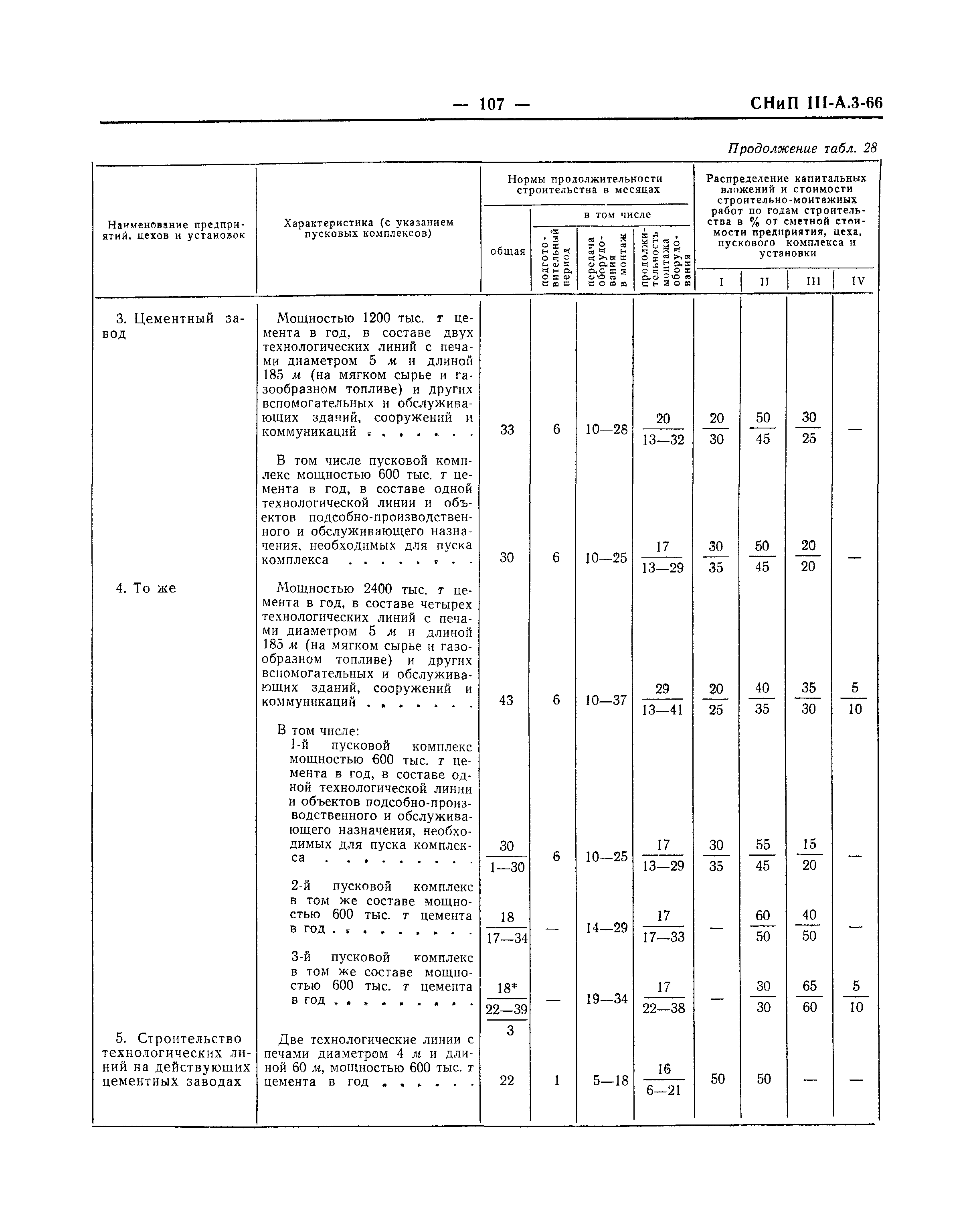 СНиП III-А.3-66