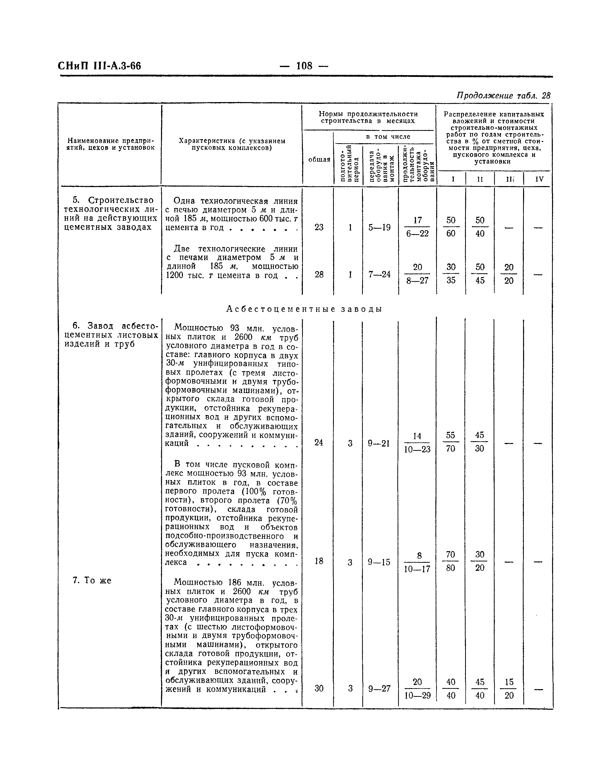 СНиП III-А.3-66