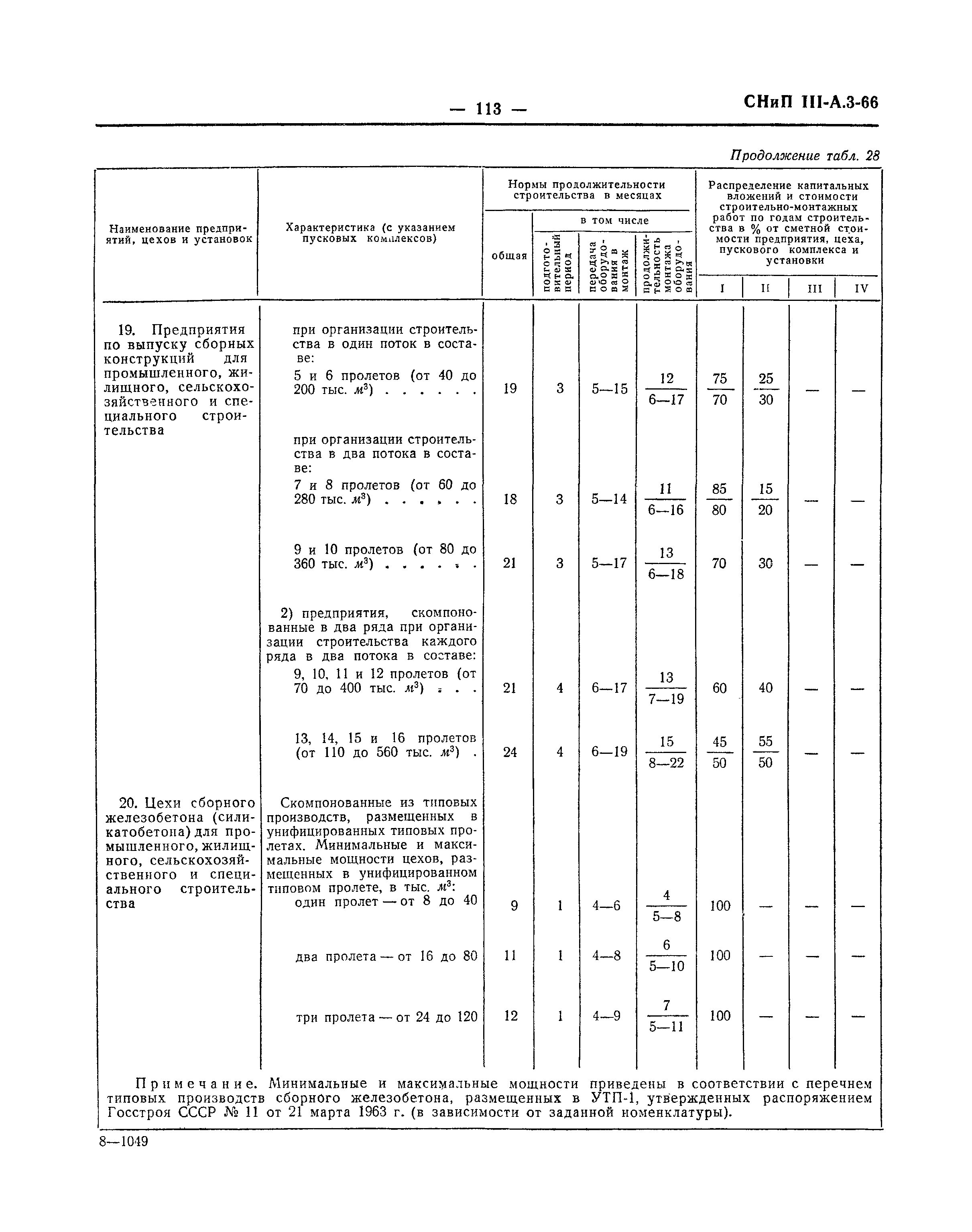 СНиП III-А.3-66