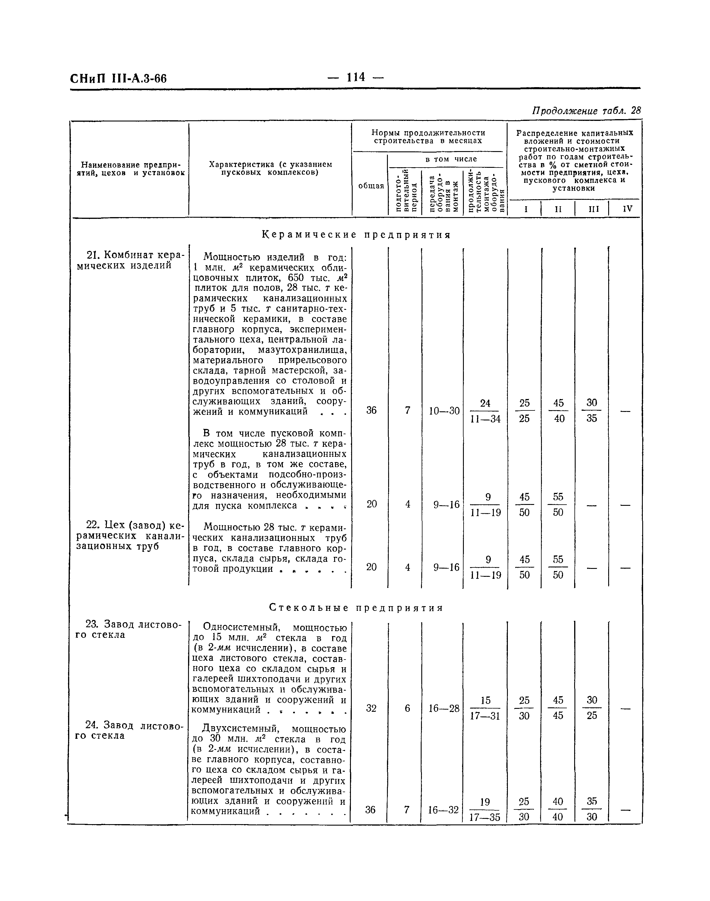 СНиП III-А.3-66