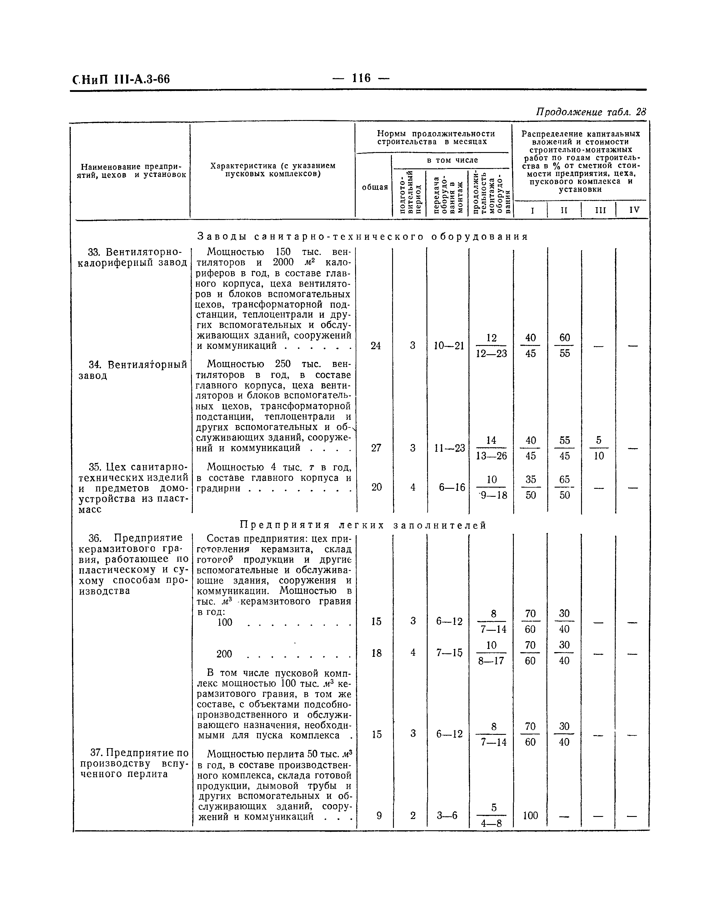 СНиП III-А.3-66