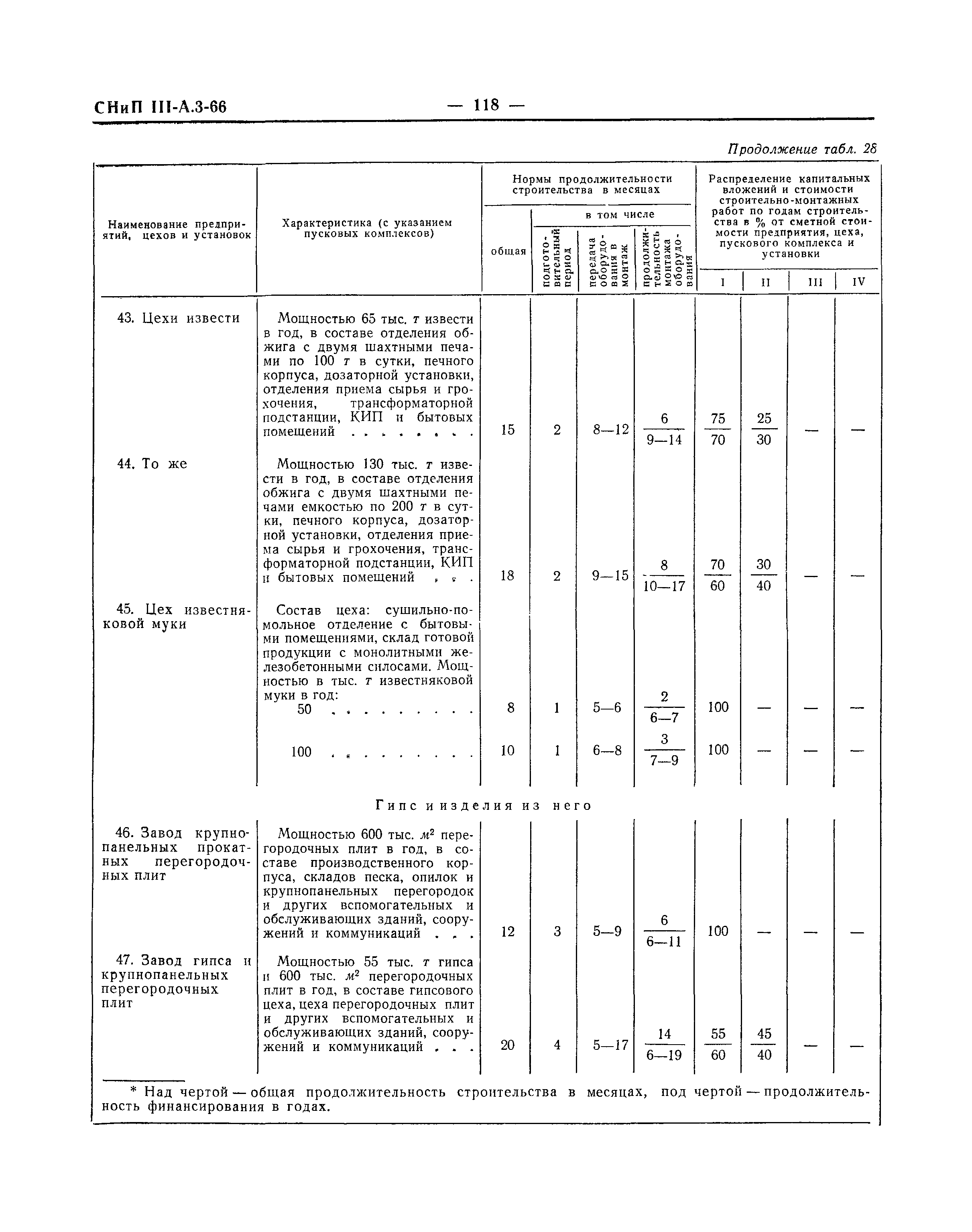 СНиП III-А.3-66