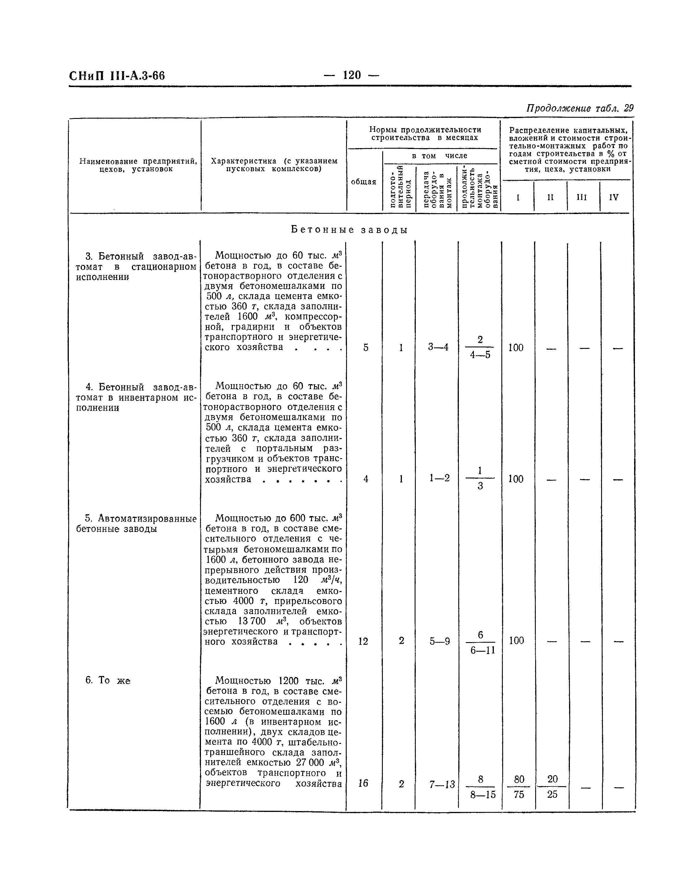 СНиП III-А.3-66