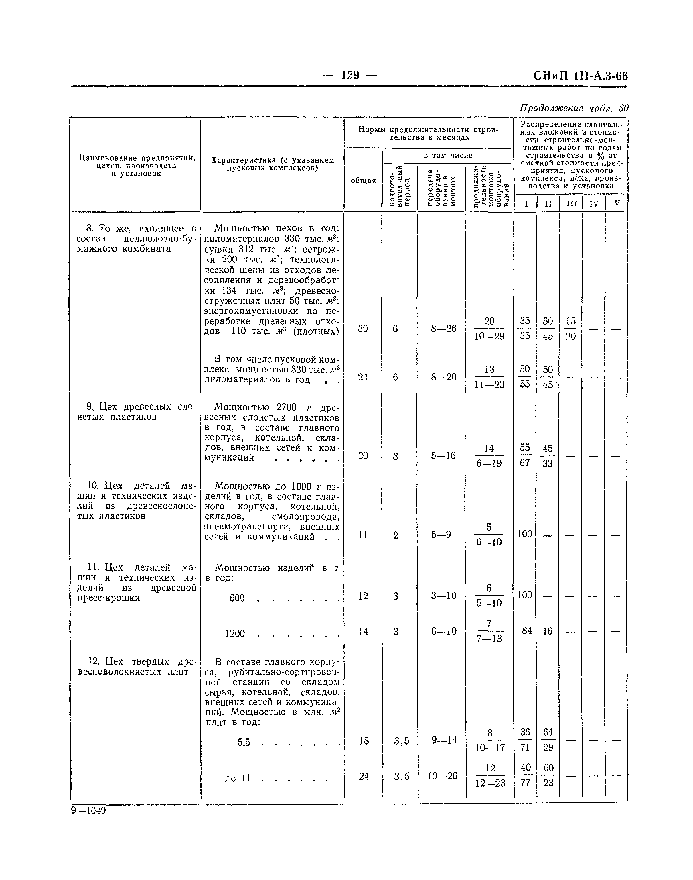 СНиП III-А.3-66