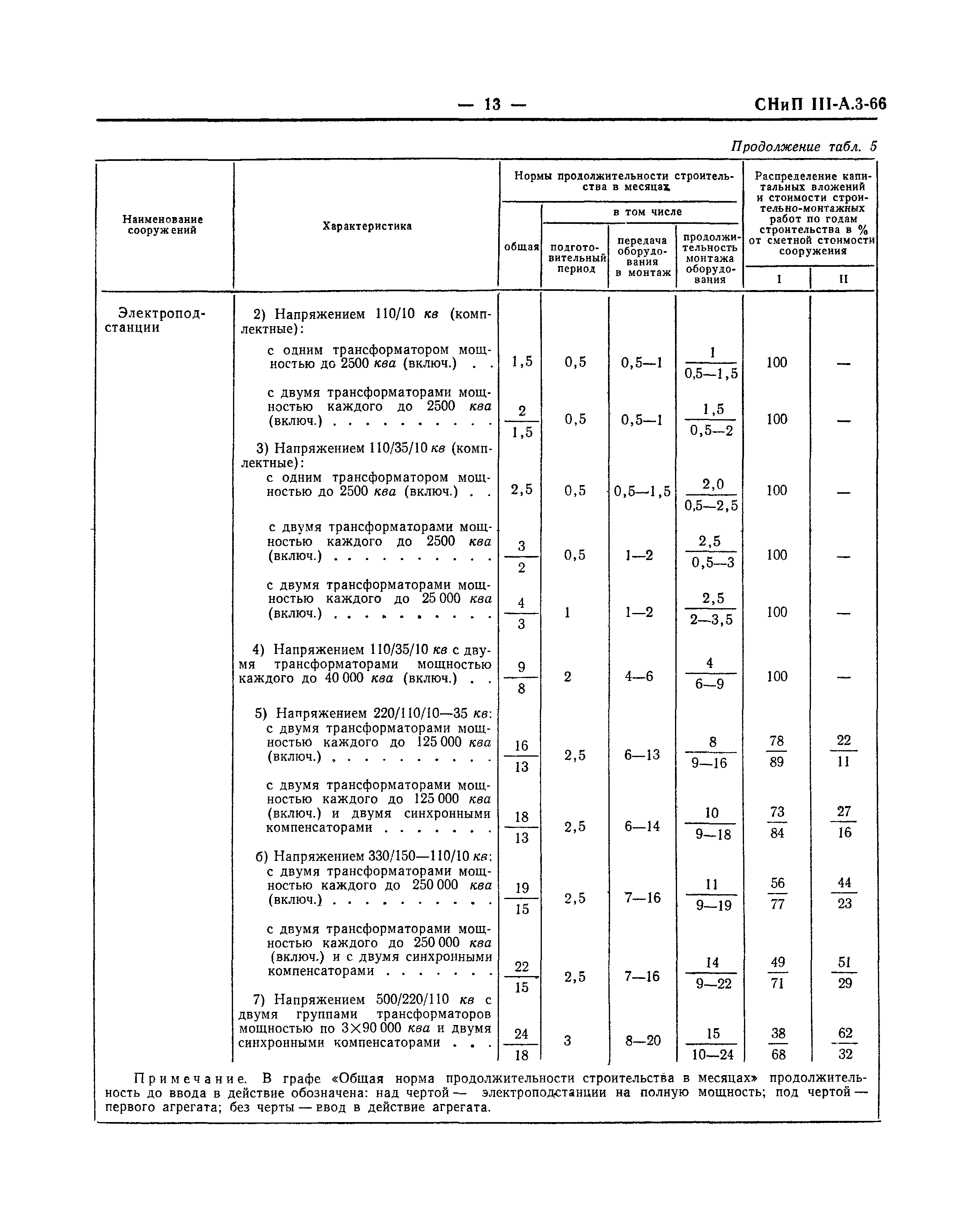 СНиП III-А.3-66